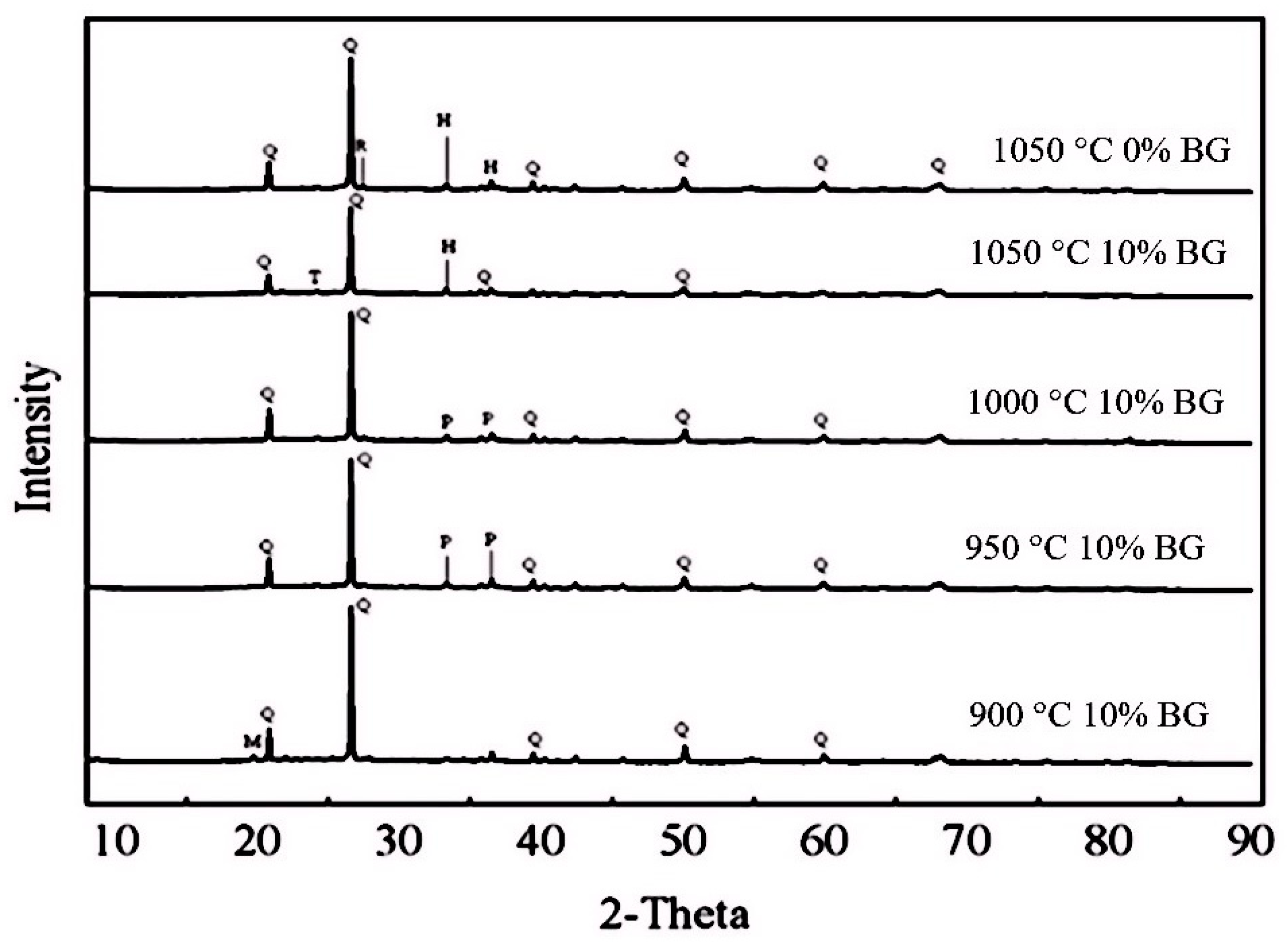 Buildings 11 00483 g007 550