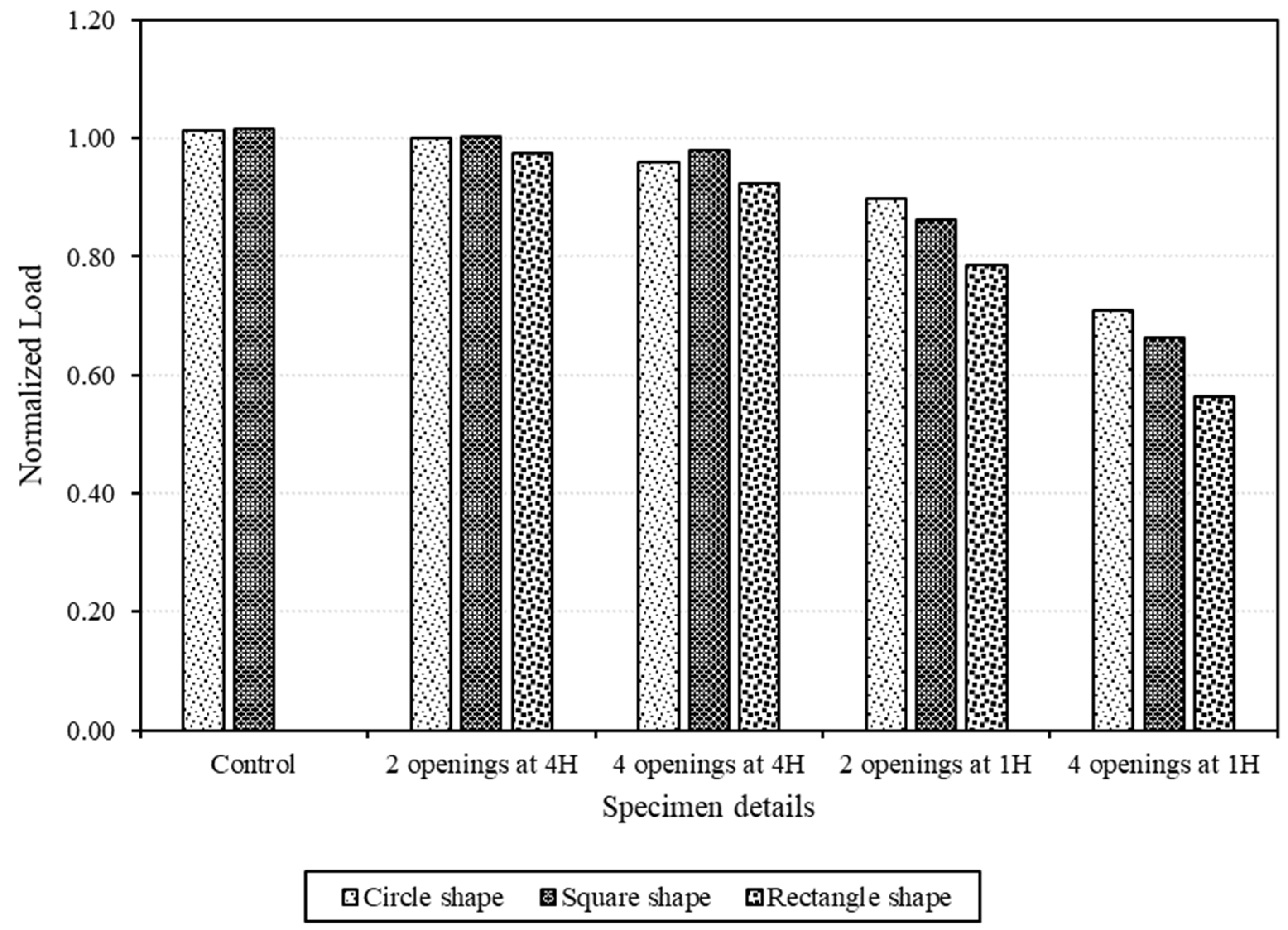 Buildings 11 00484 g015