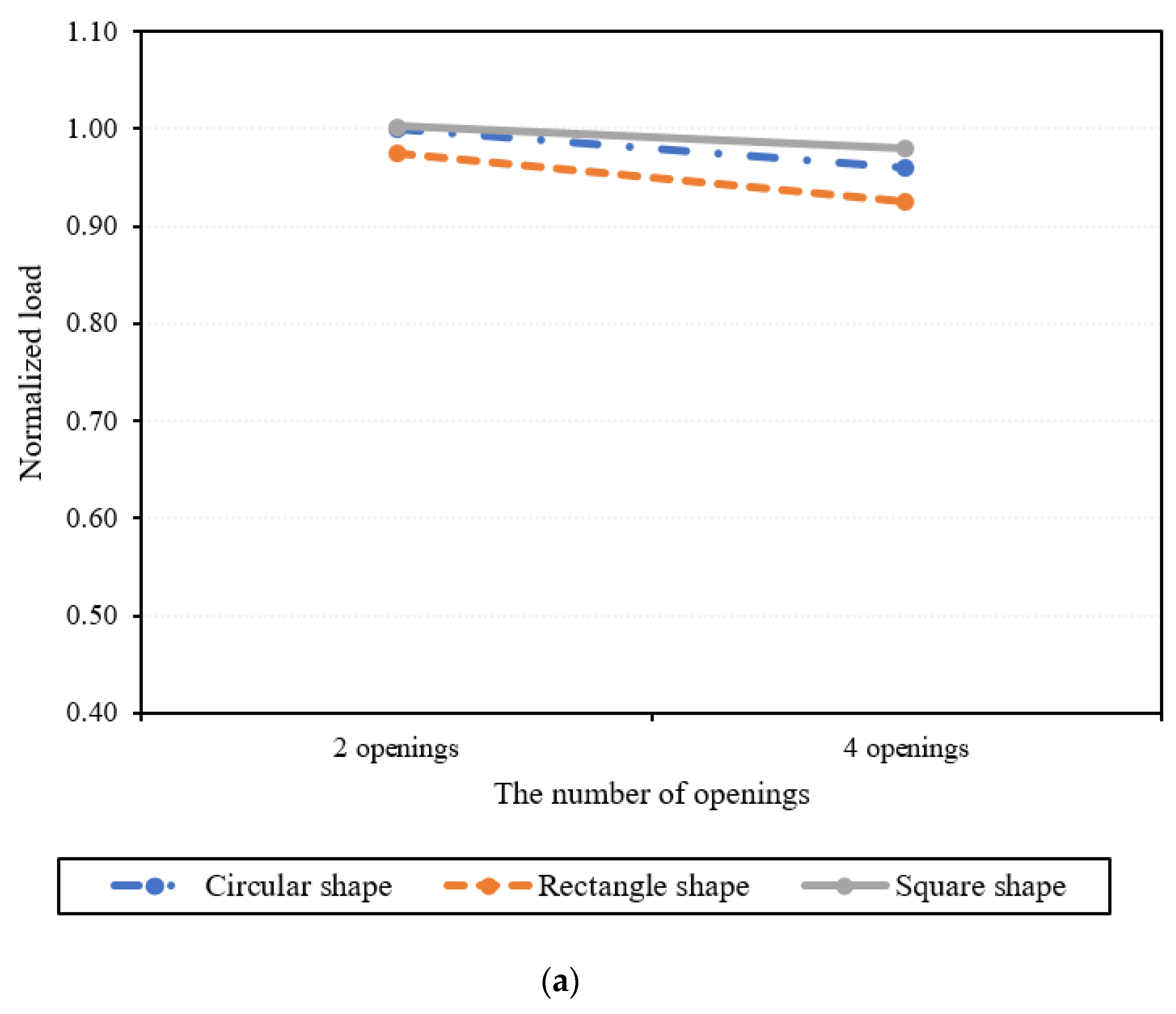 Buildings 11 00484 g016a