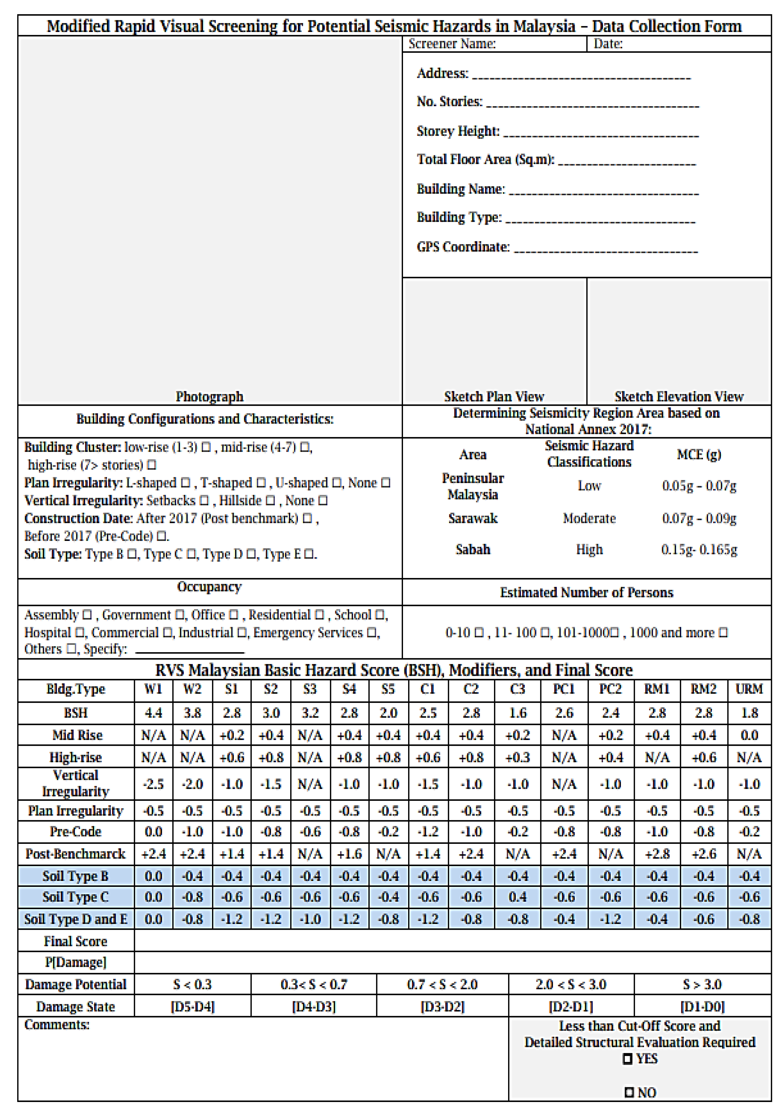 Buildings 11 00485 g002 550