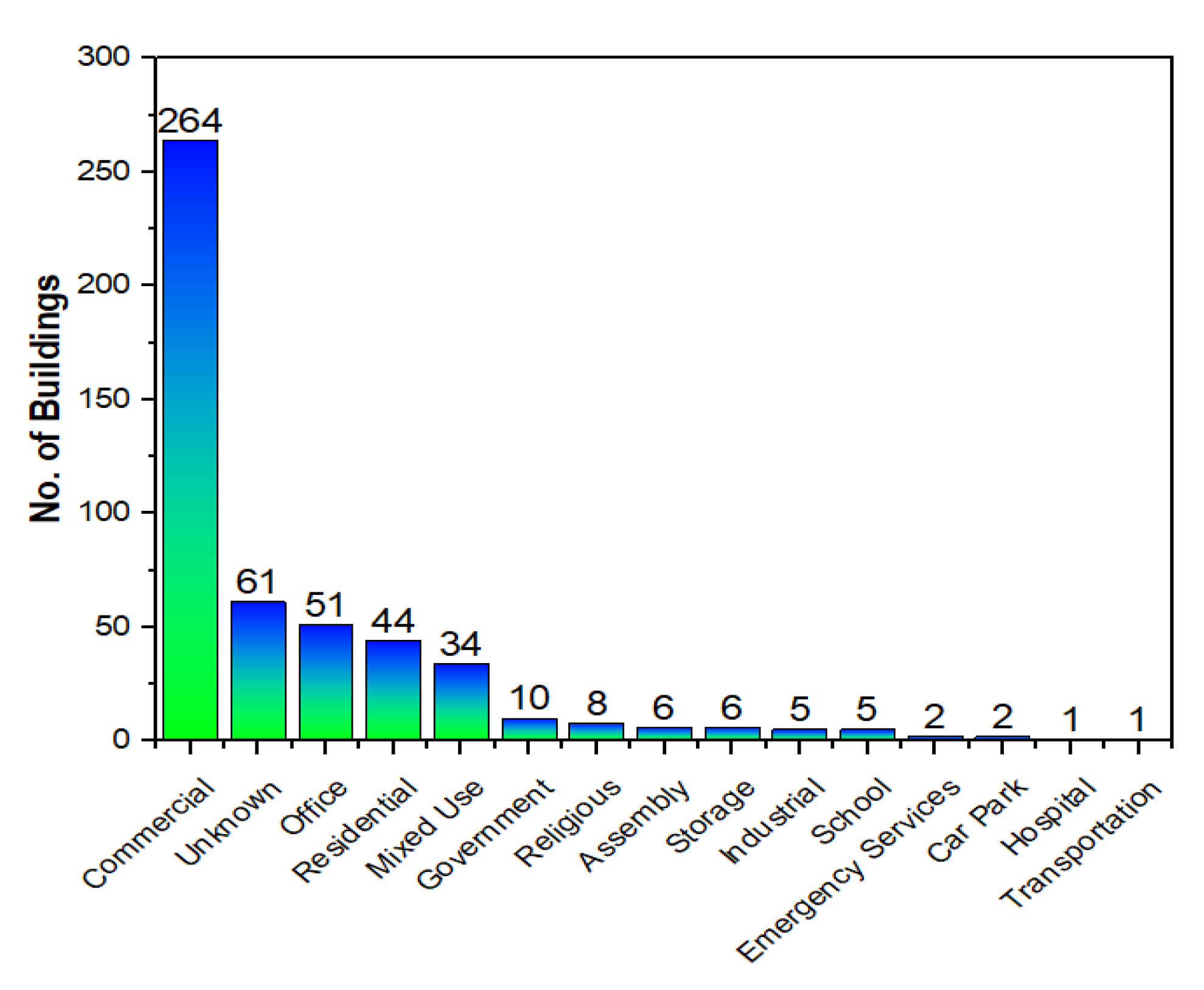 Buildings 11 00485 g006 550