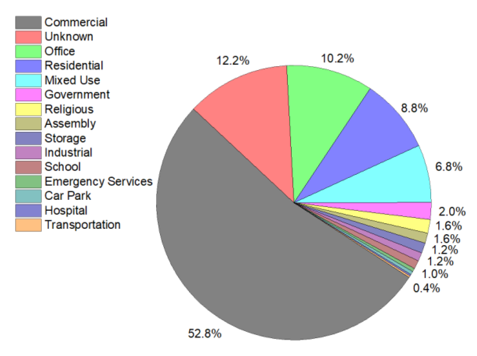 Buildings 11 00485 g007 550