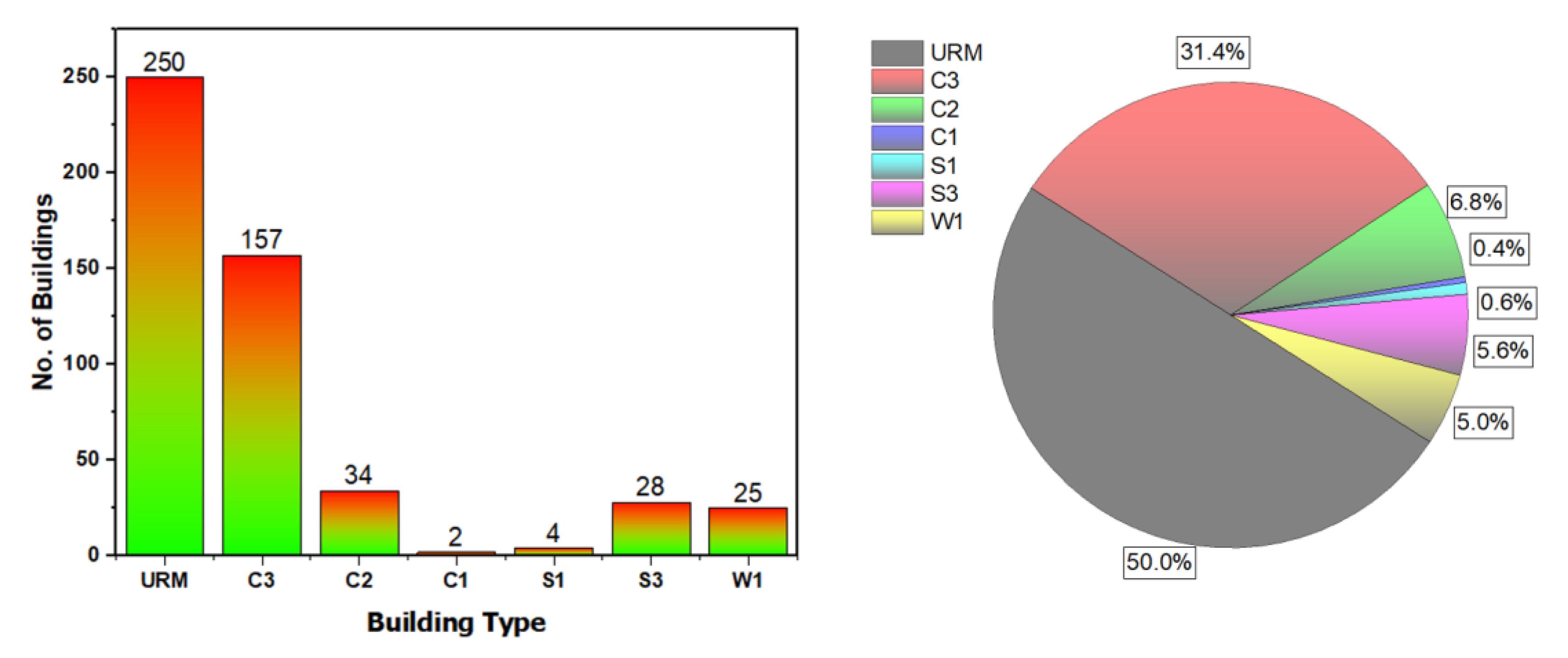 Buildings 11 00485 g009 550
