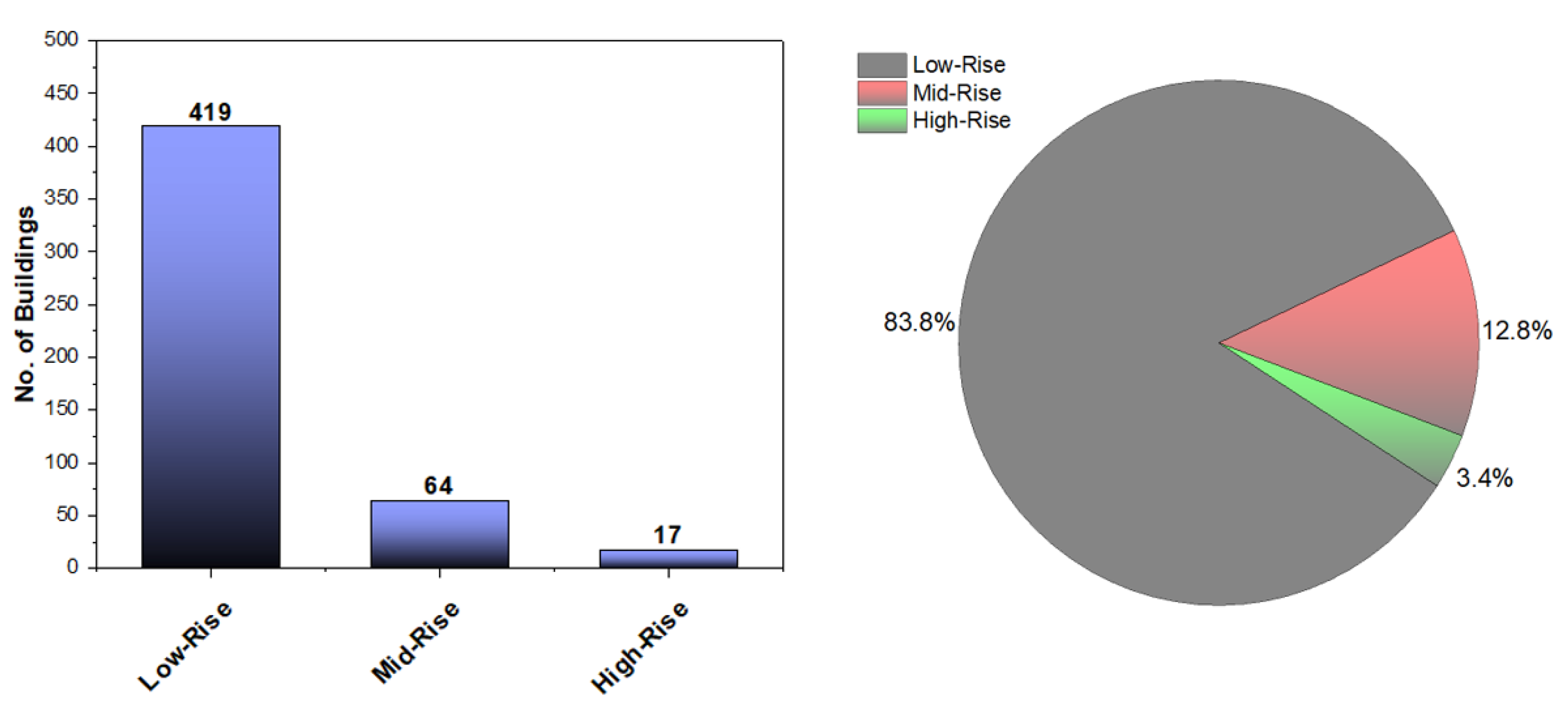 Buildings 11 00485 g011 550