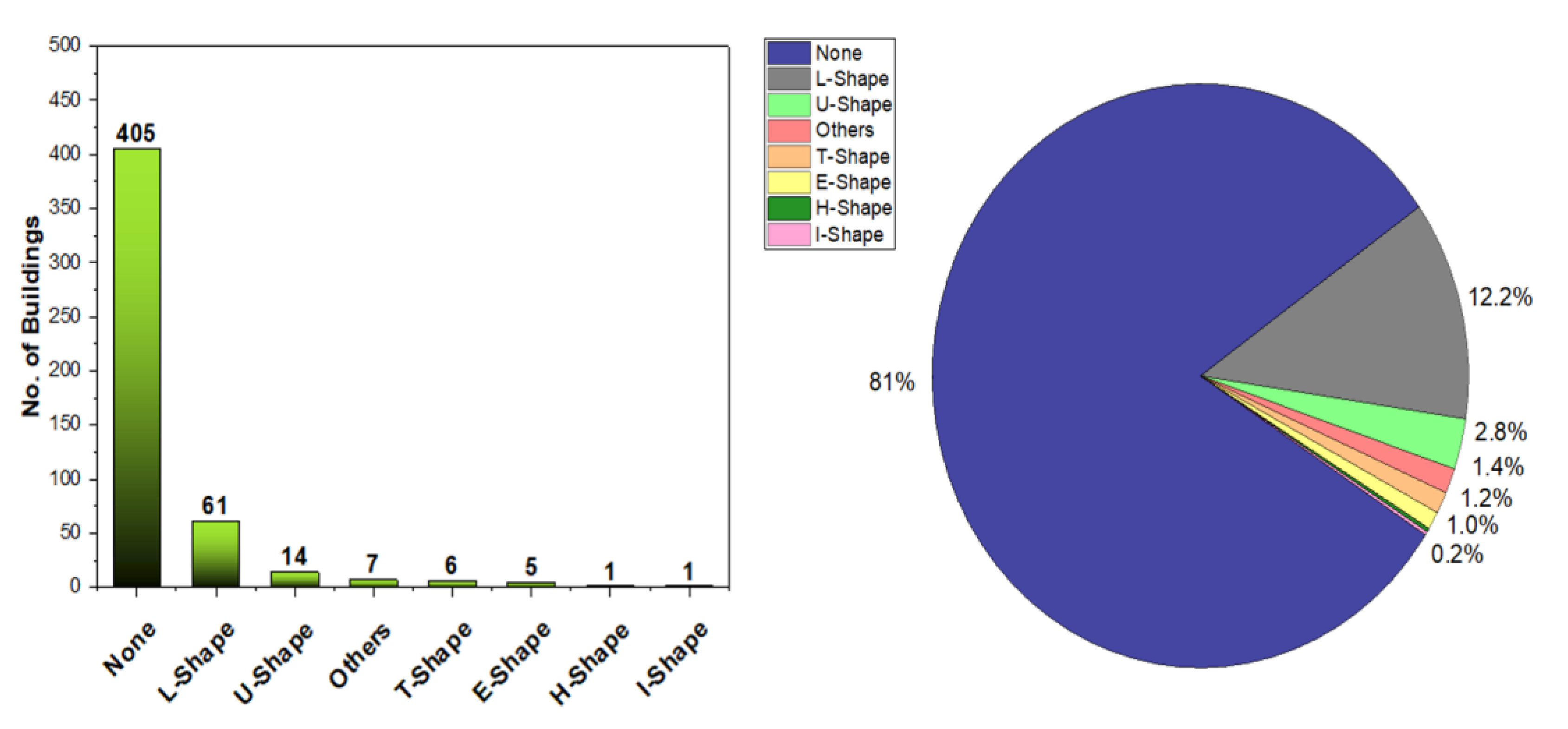 Buildings 11 00485 g013 550