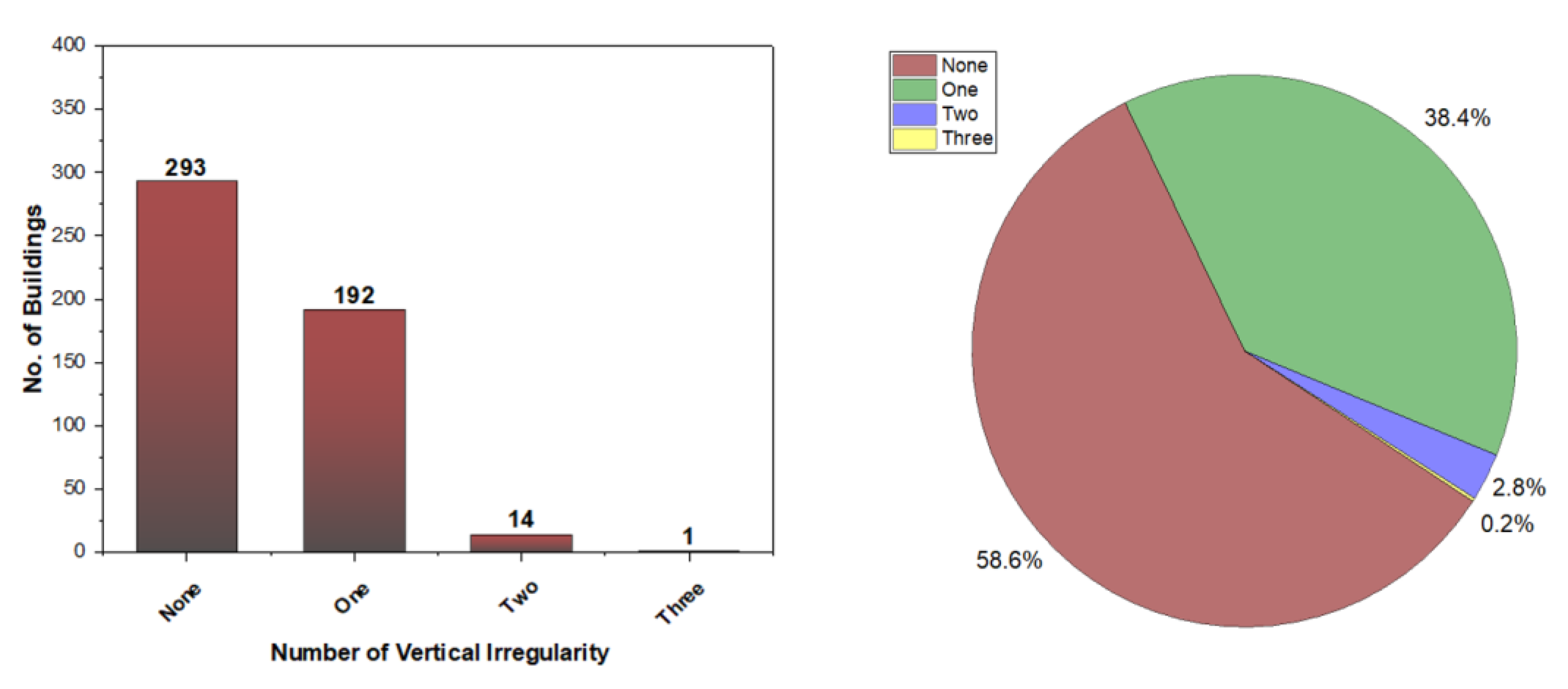 Buildings 11 00485 g015 550