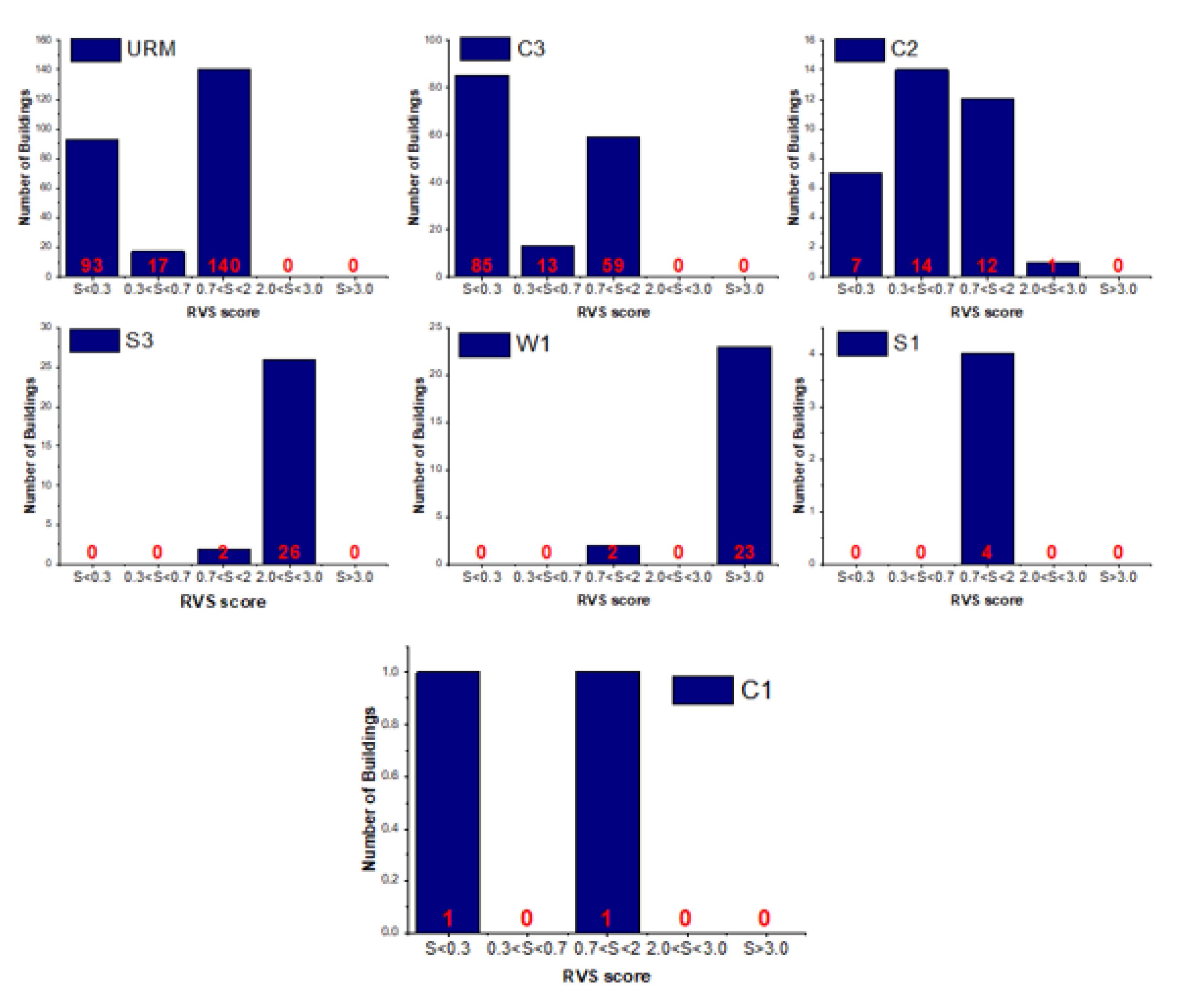 Buildings 11 00485 g017 550