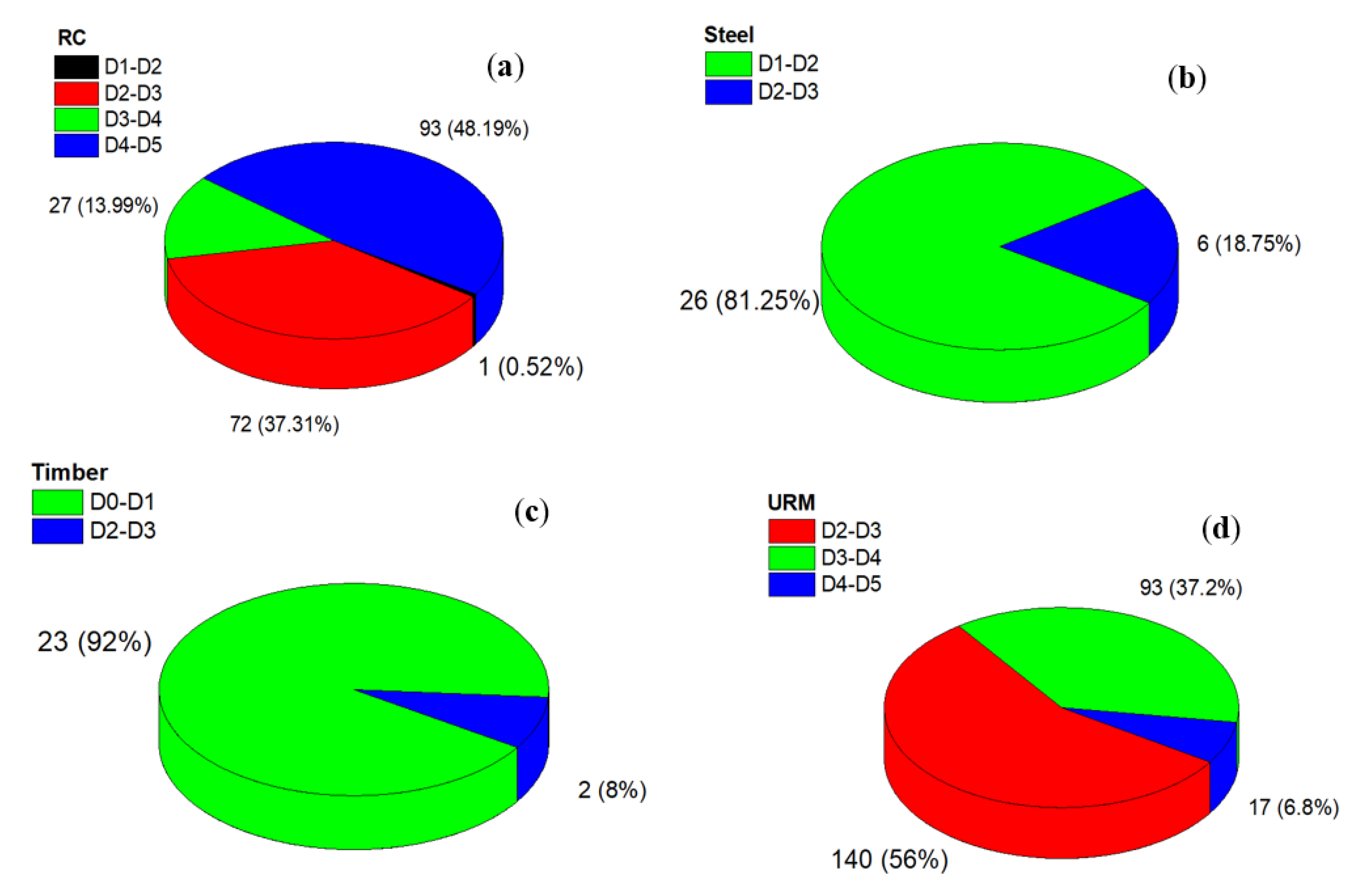 Buildings 11 00485 g019 550
