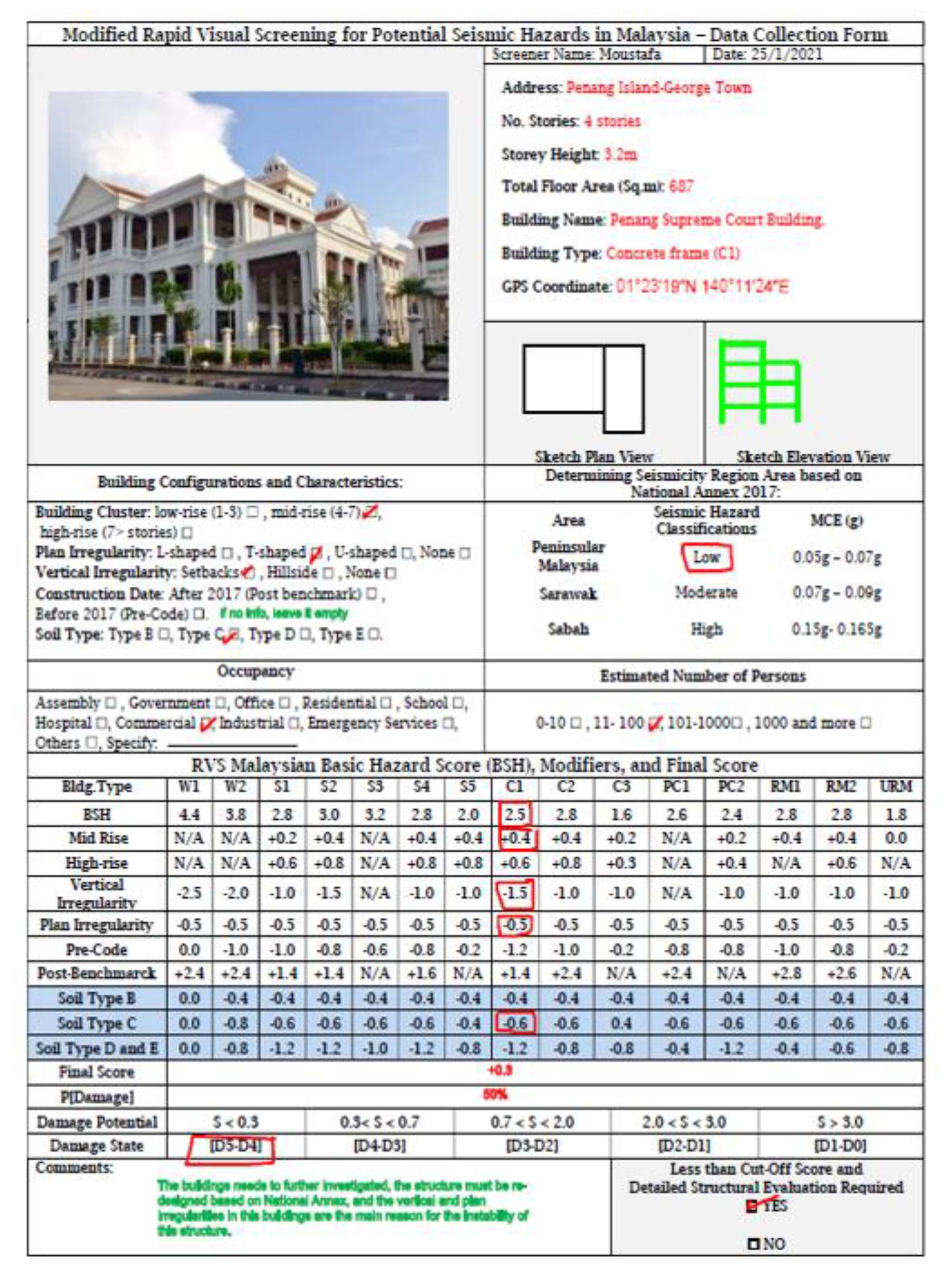 Buildings 11 00485 g022 550