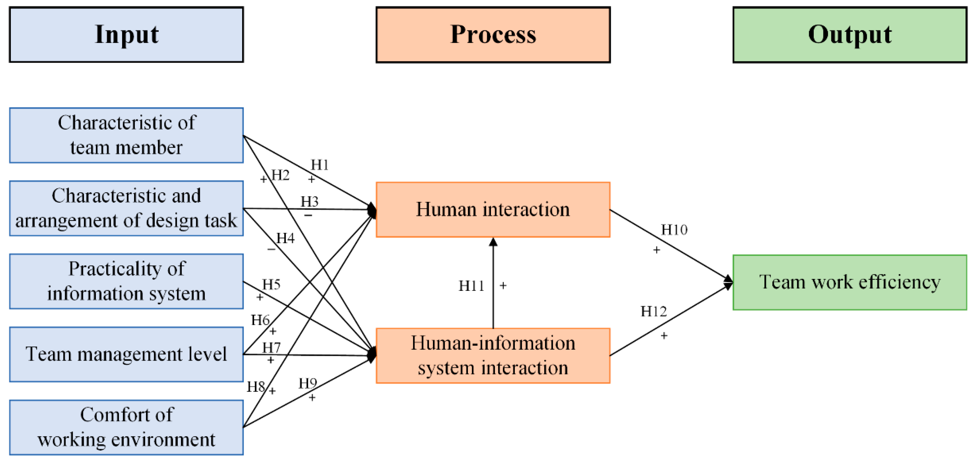 Buildings 11 00486 g001 550