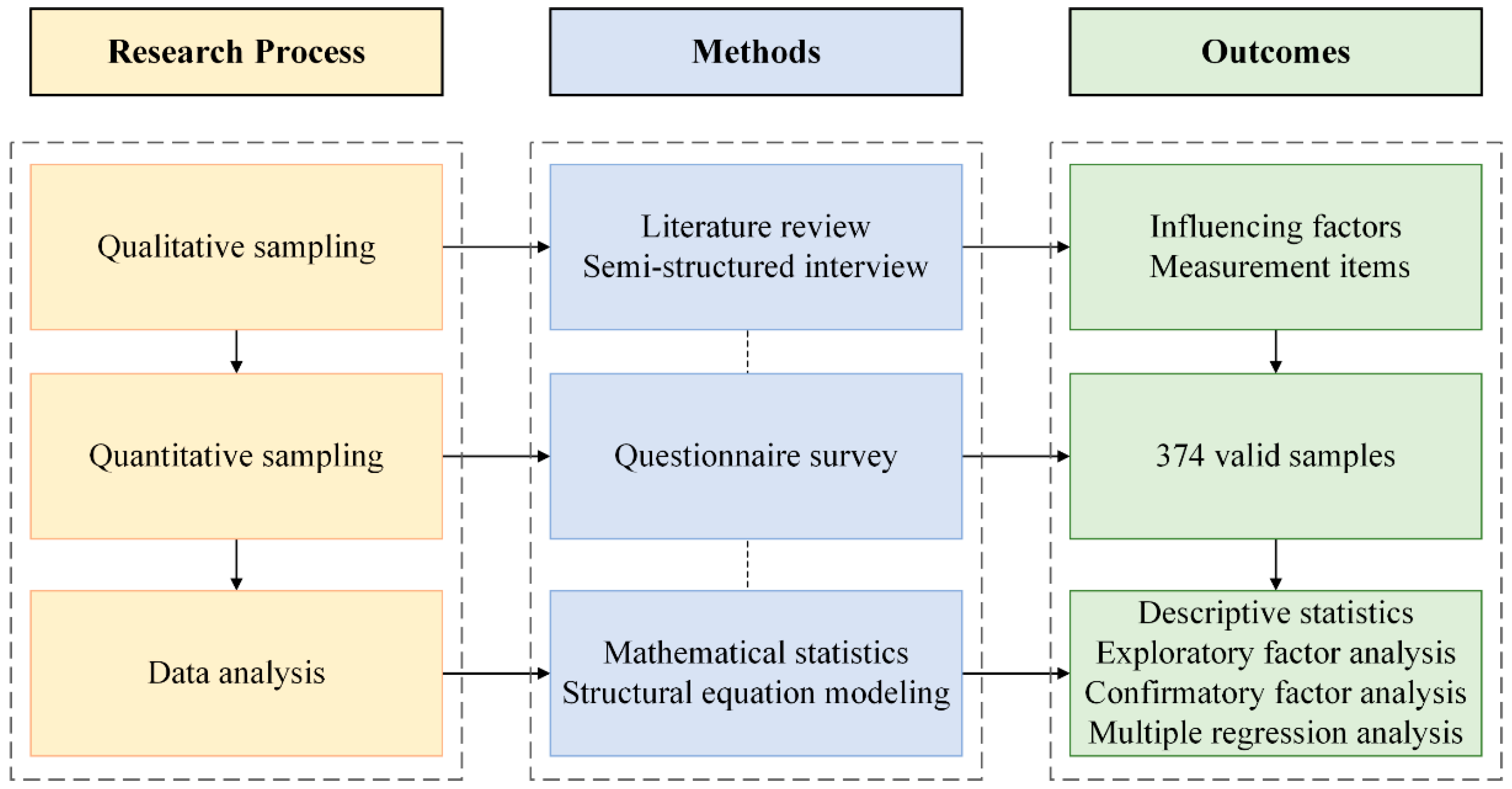 Buildings 11 00486 g002 550
