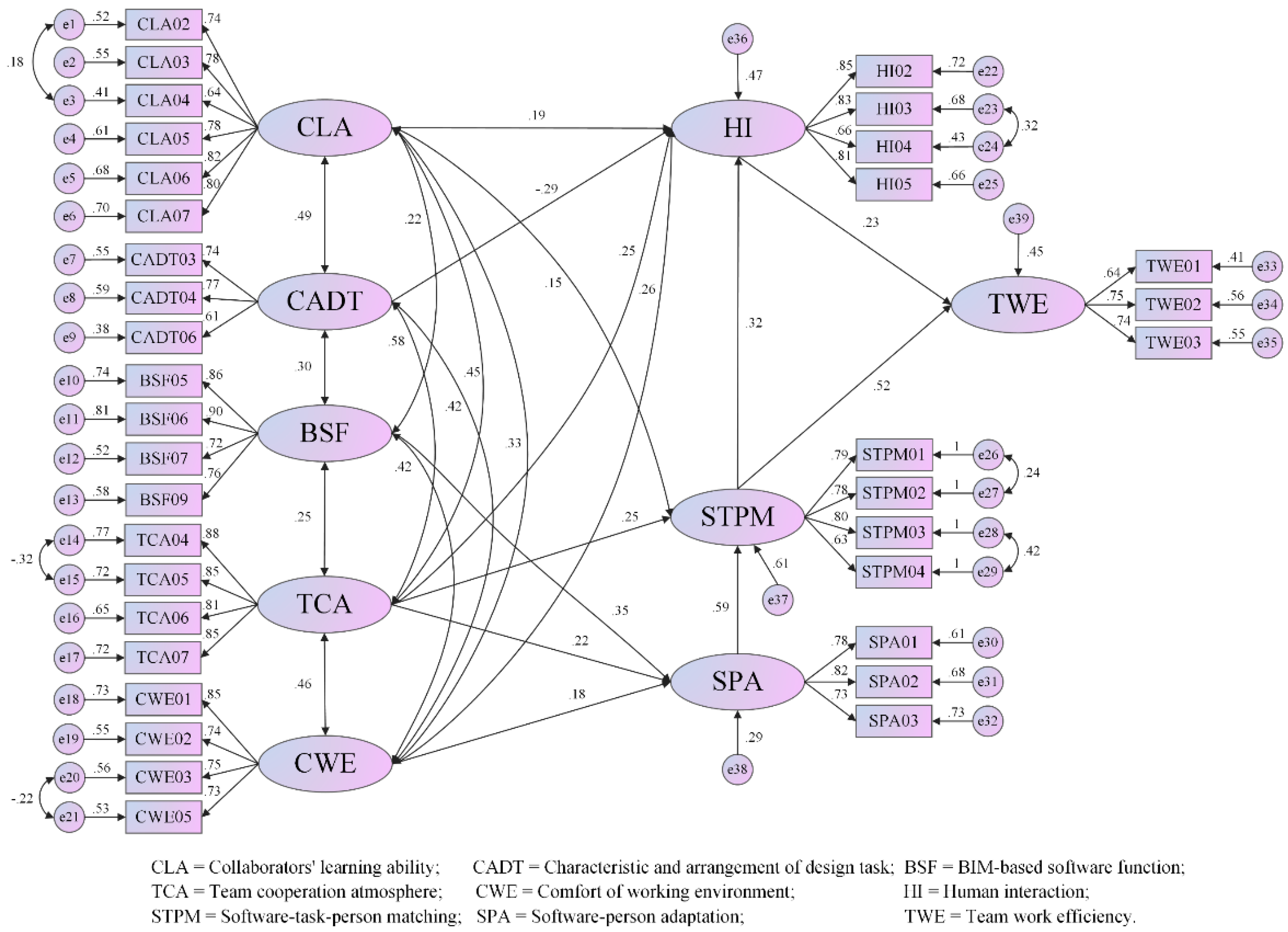 Buildings 11 00486 g004 550