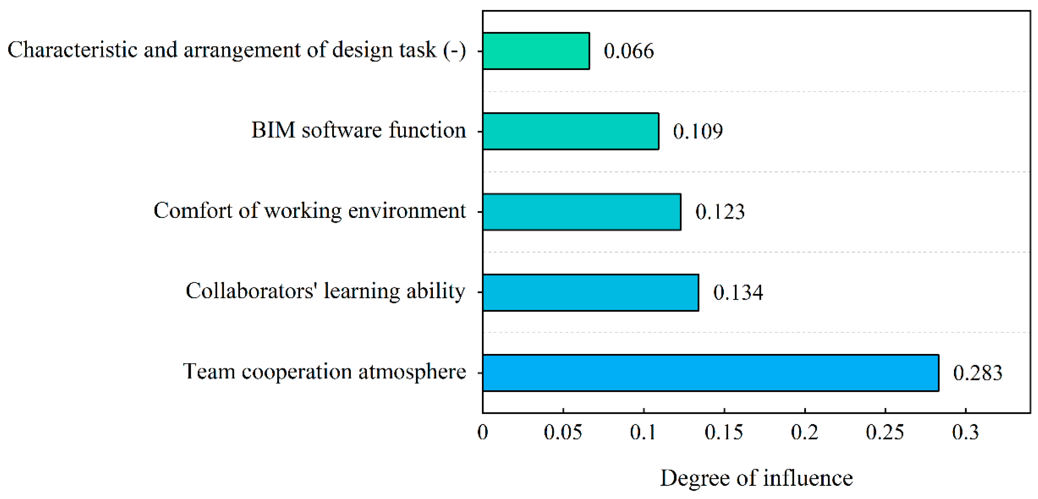 Buildings 11 00486 g005 550