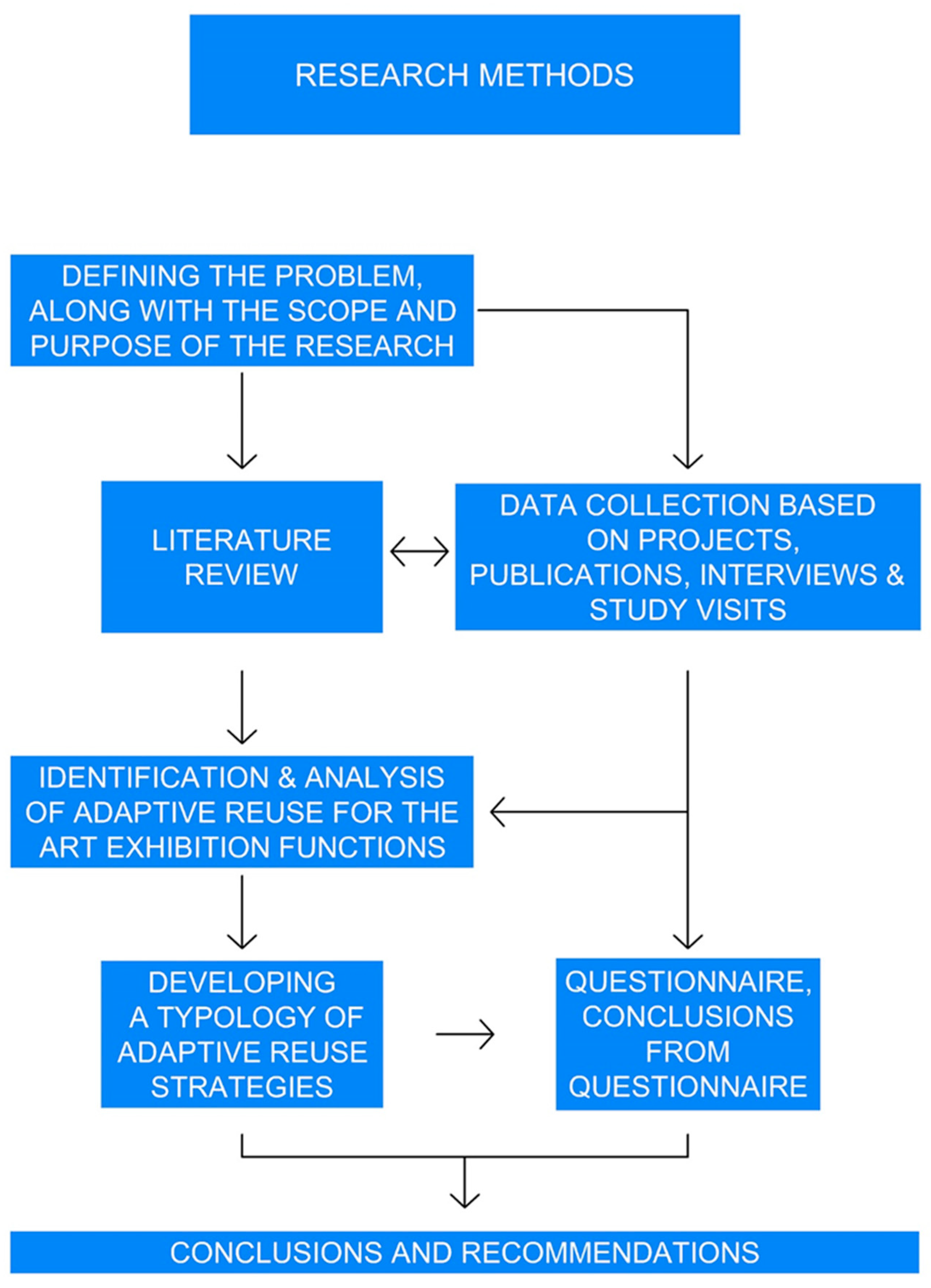 Buildings 11 00487 g001