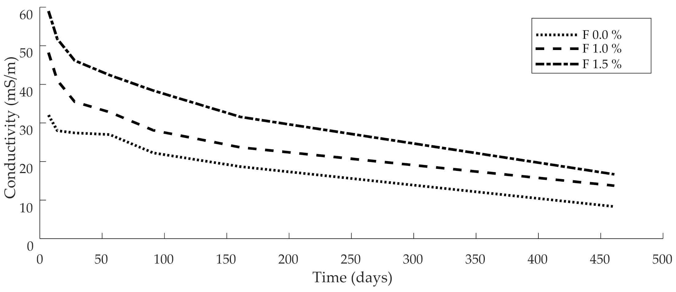 Buildings 11 00489 g001 Buildings 11 00489 g001