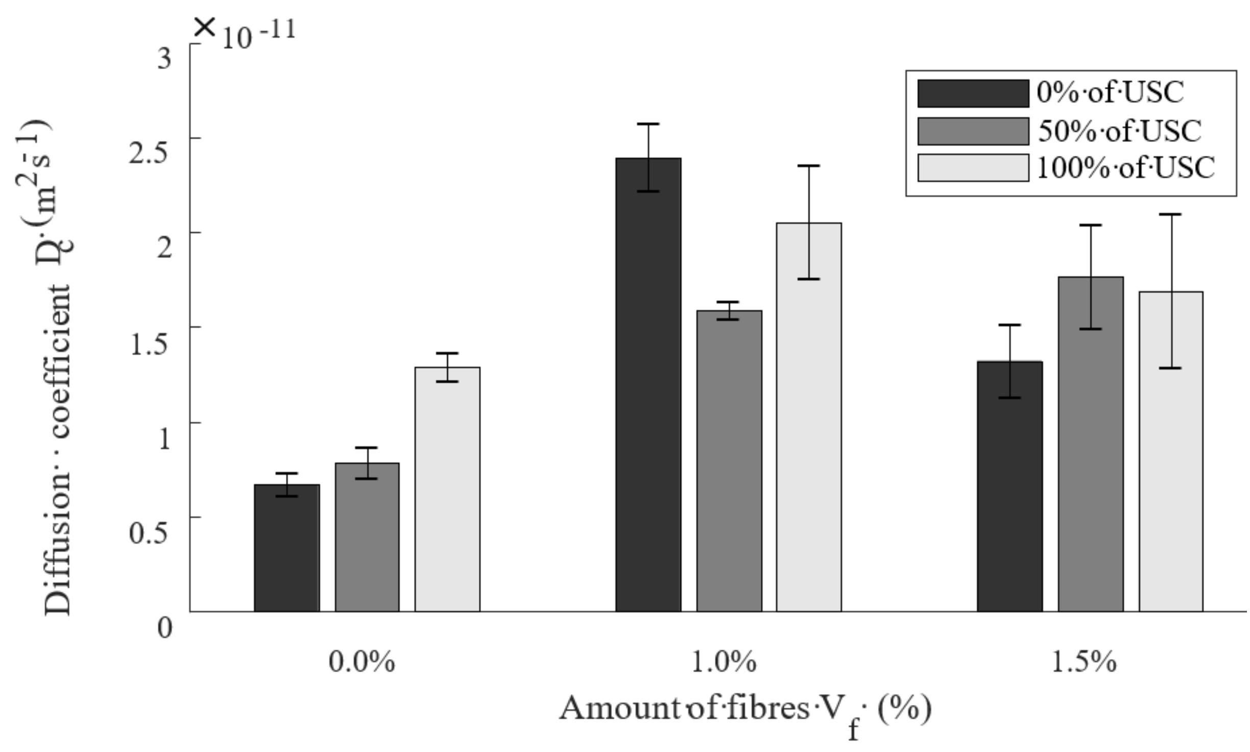 Buildings 11 00489 g003 Buildings 11 00489 g003