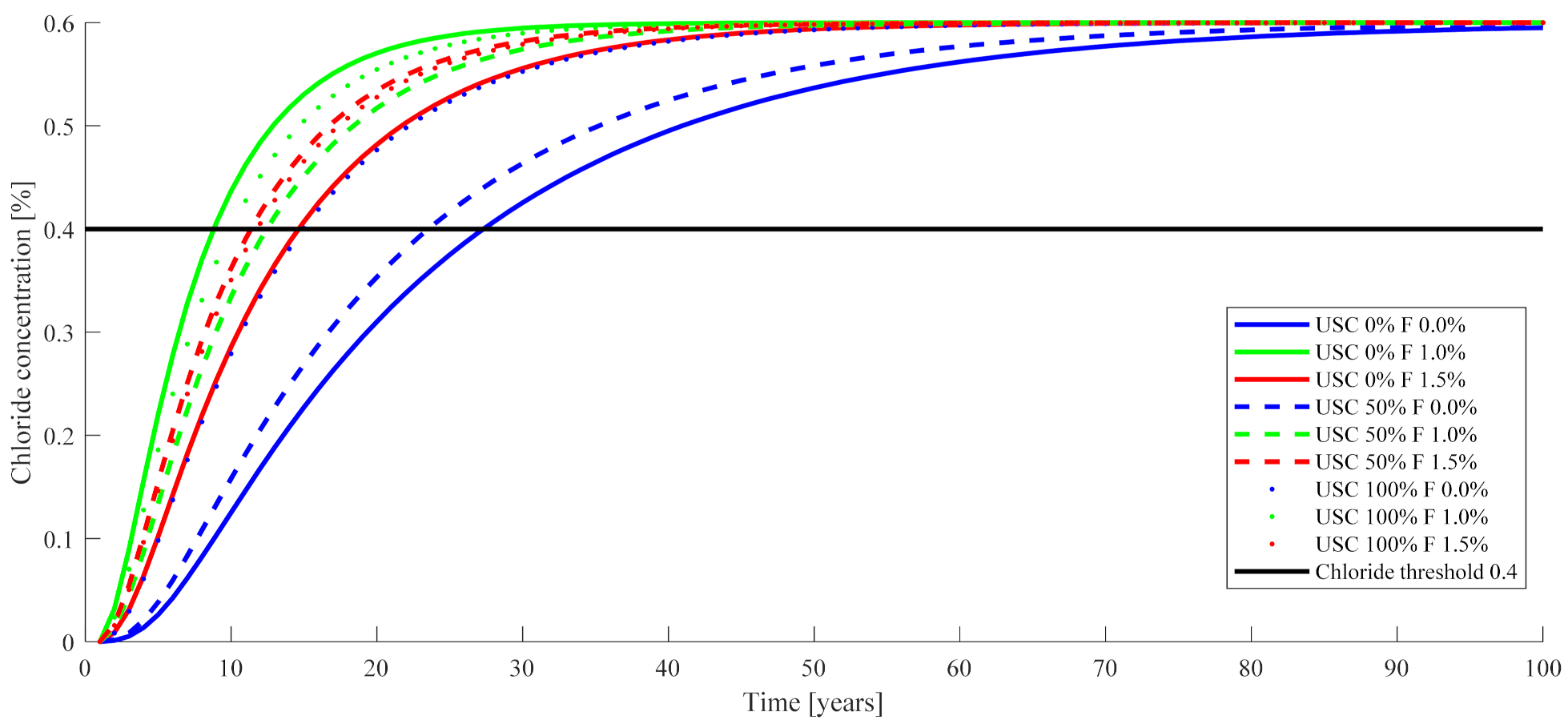 Buildings 11 00489 g004 Buildings 11 00489 g004
