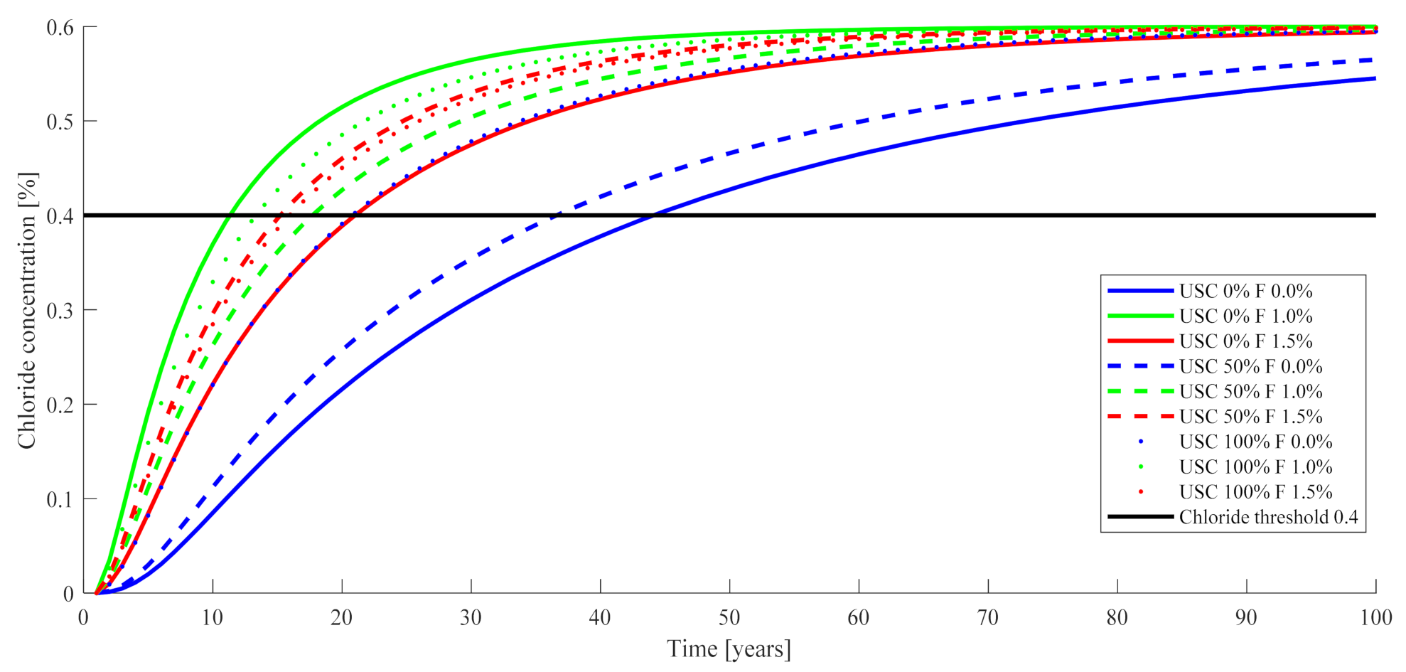 Buildings 11 00489 g005 Buildings 11 00489 g005