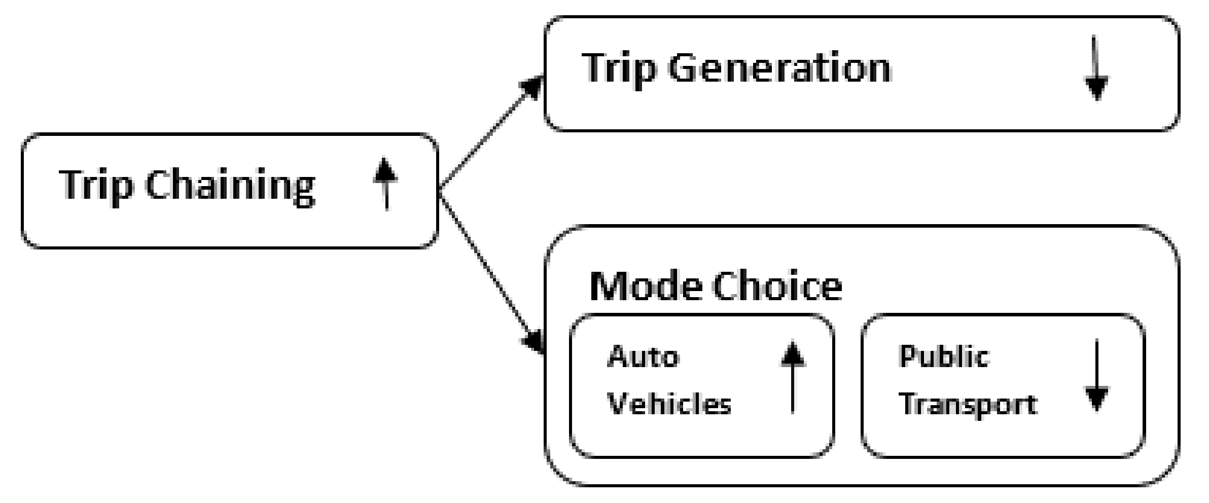 Buildings 11 00493 g001 550