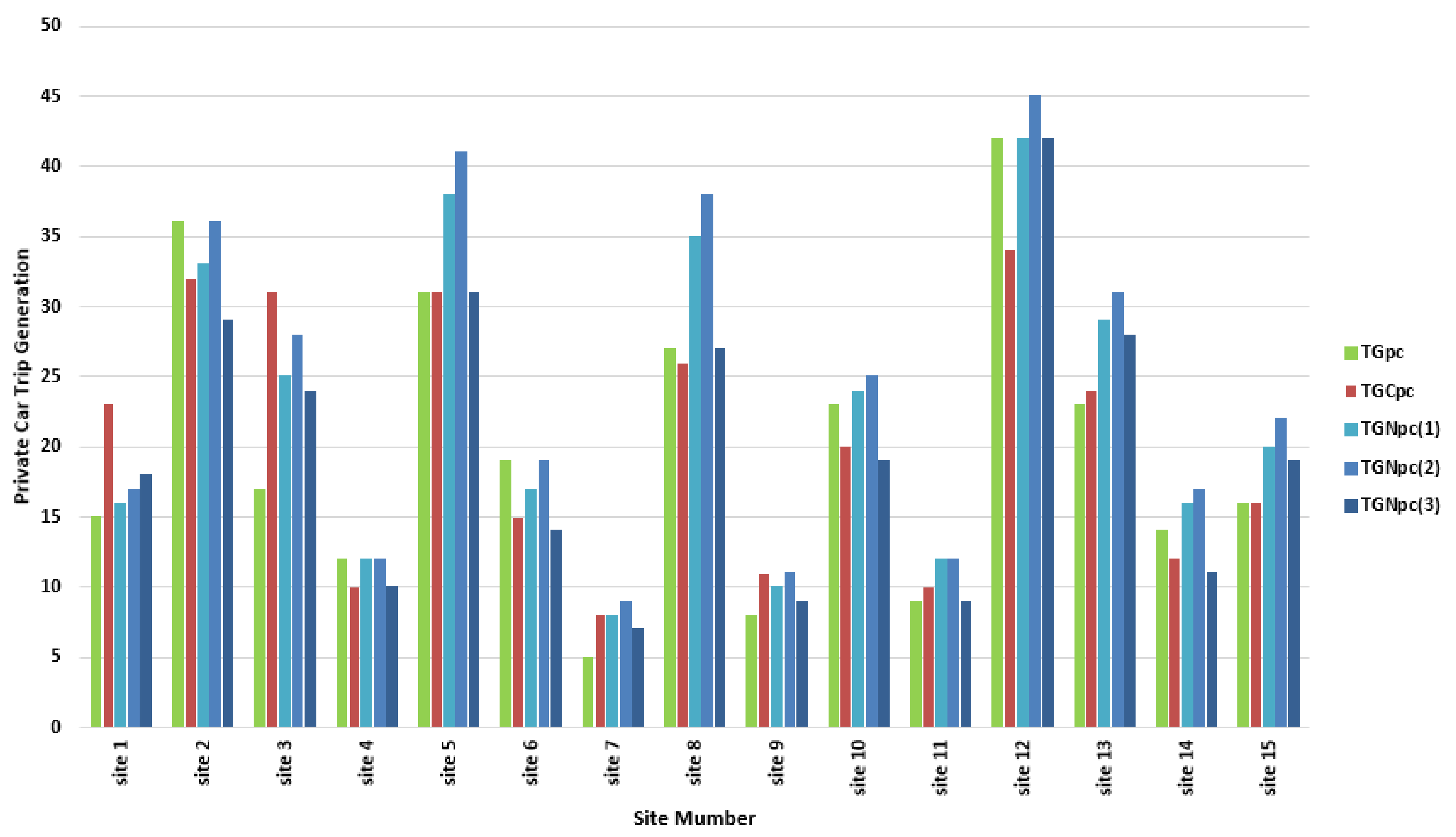 Buildings 11 00493 g002 550