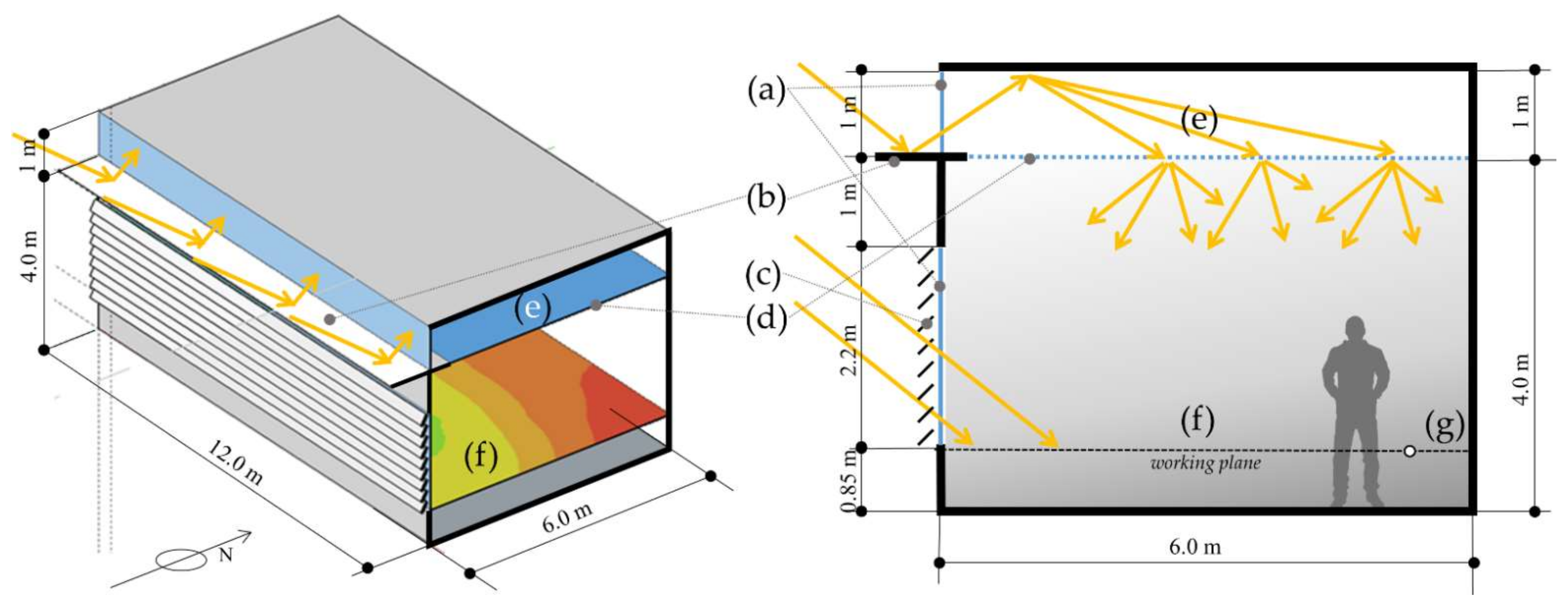 Buildings 11 00494 g001 550