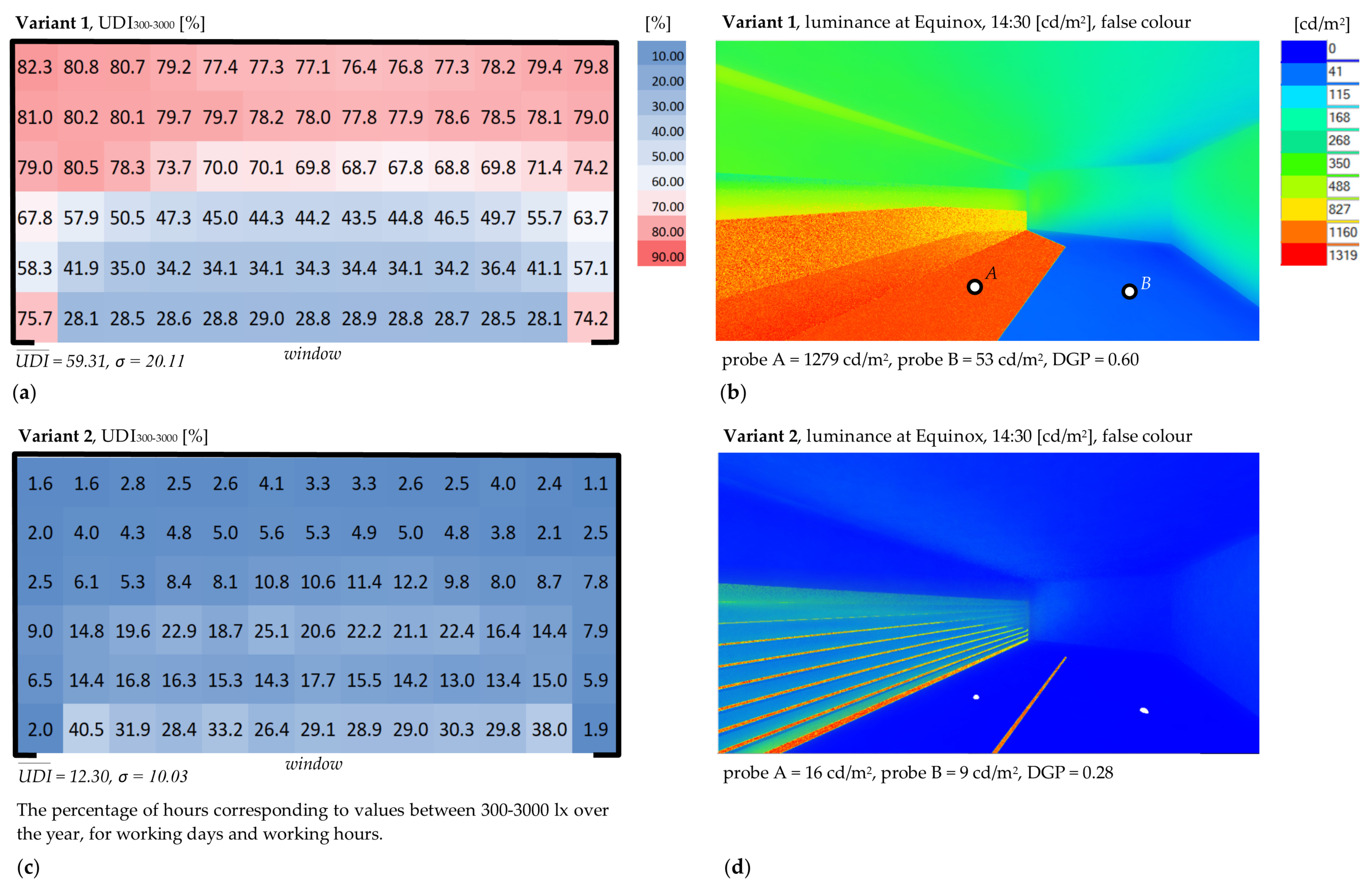 Buildings 11 00494 g005 550