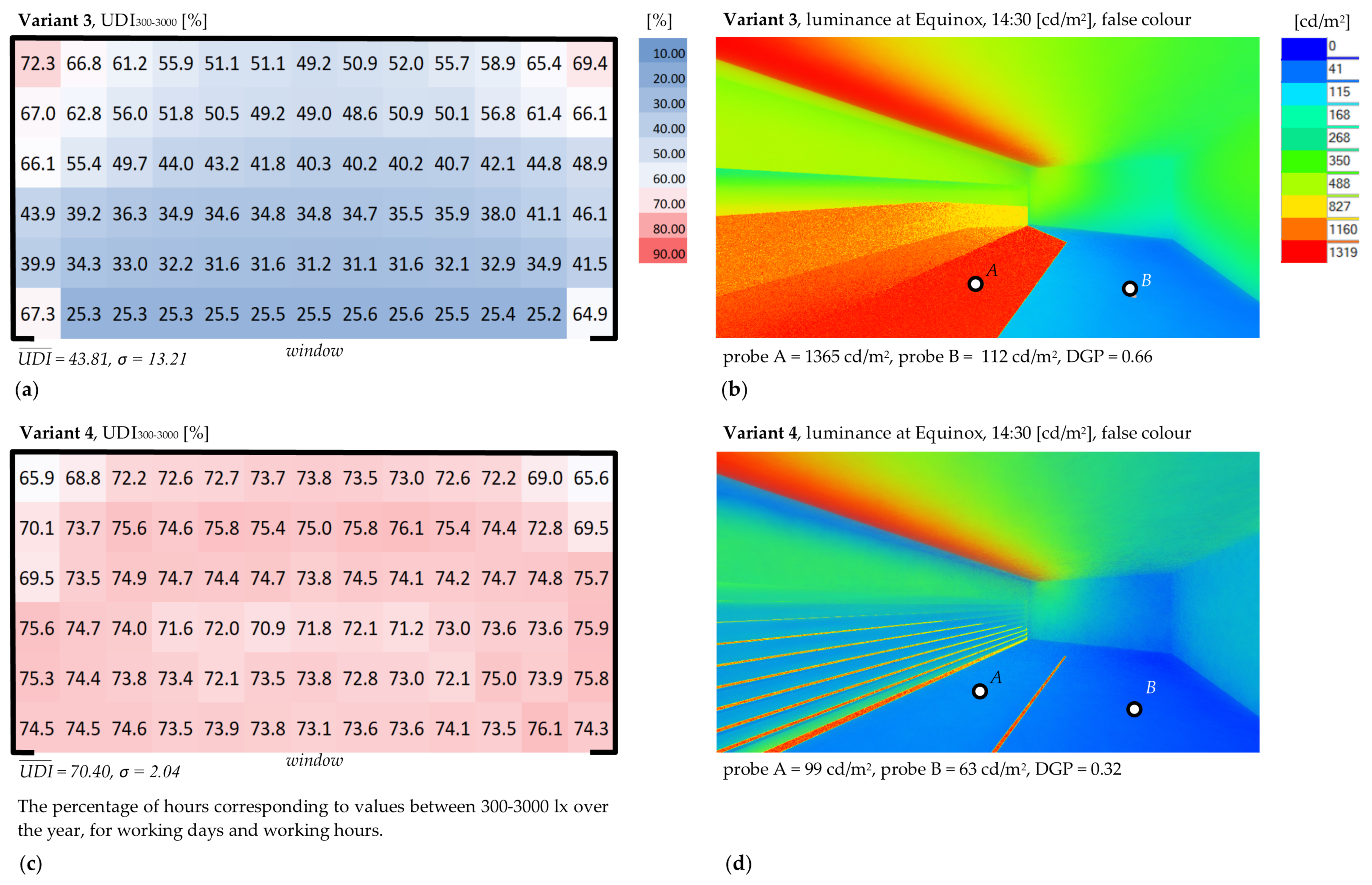 Buildings 11 00494 g006 550