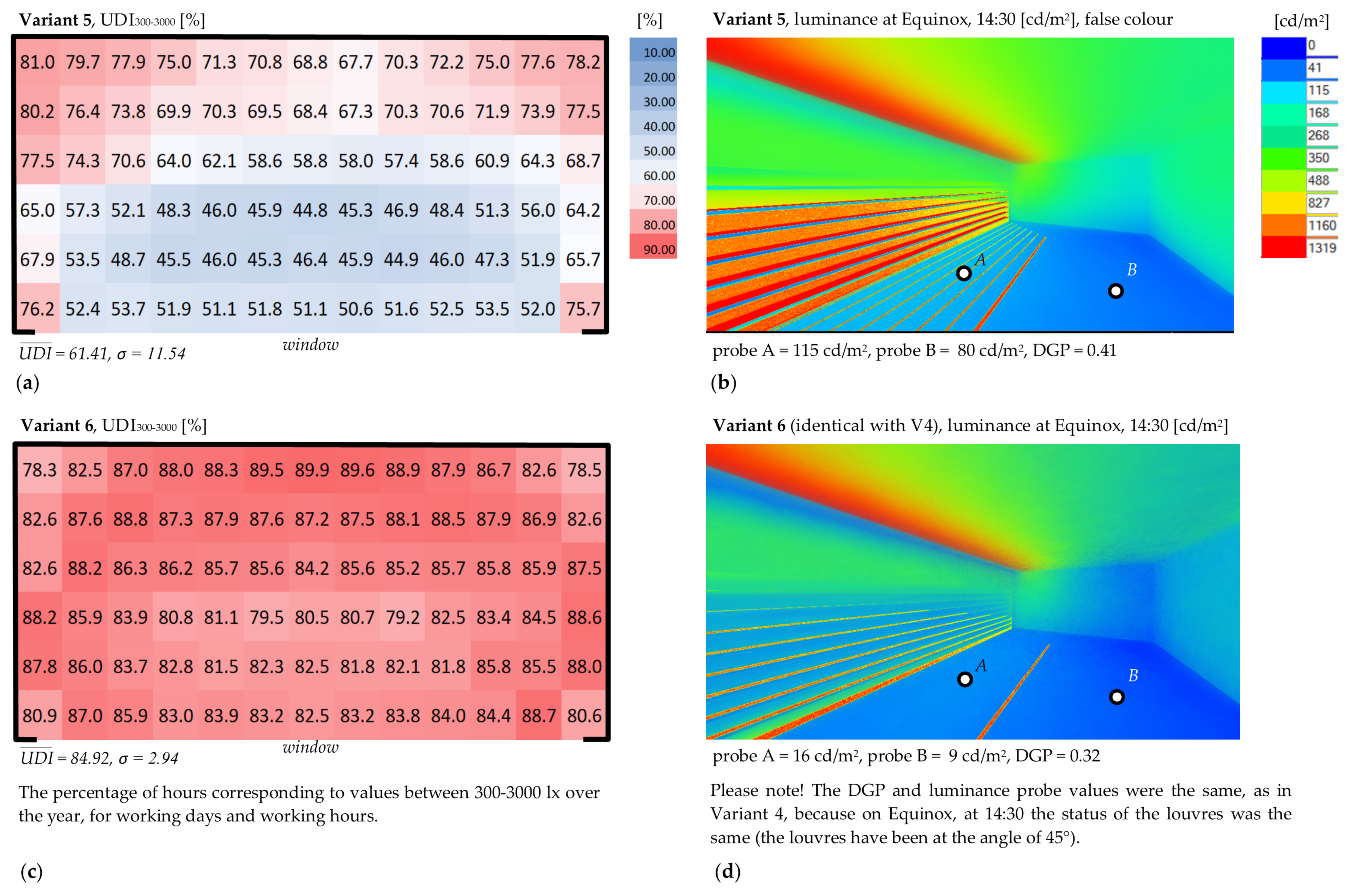Buildings 11 00494 g007 550