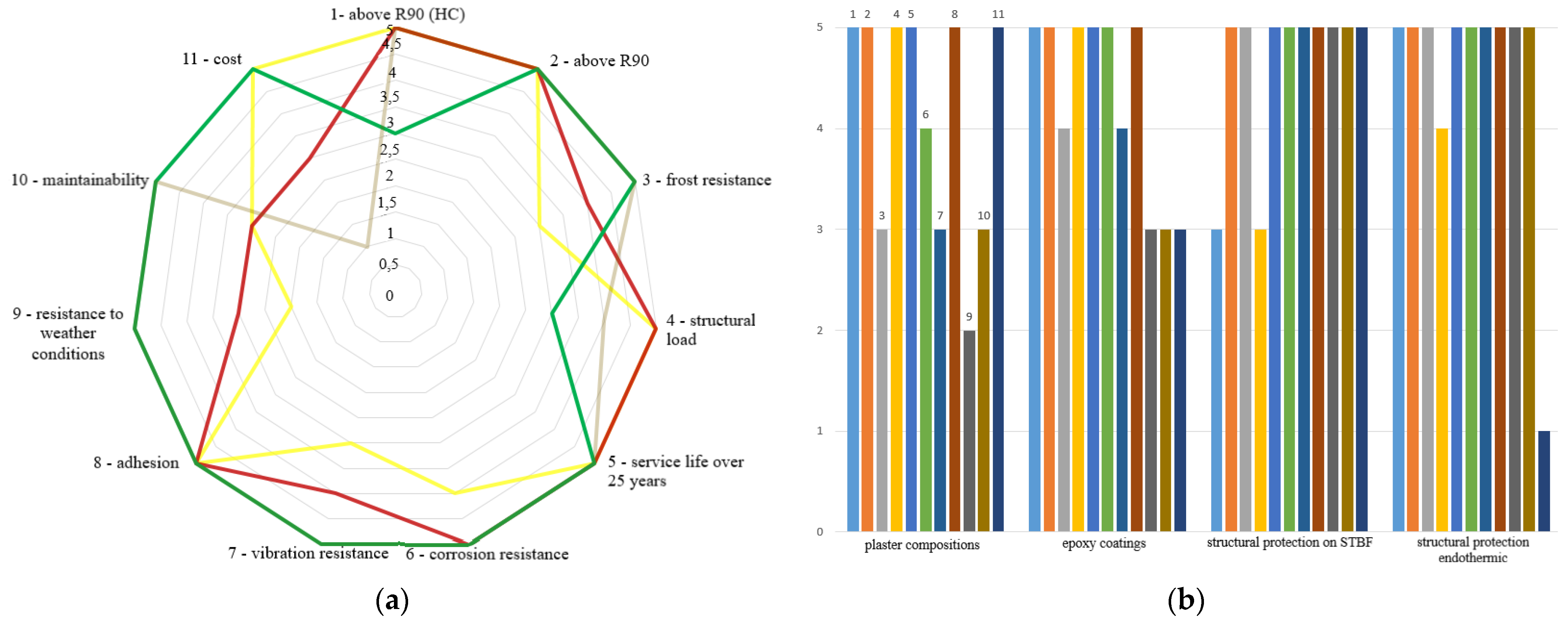 Buildings 11 00499 g007