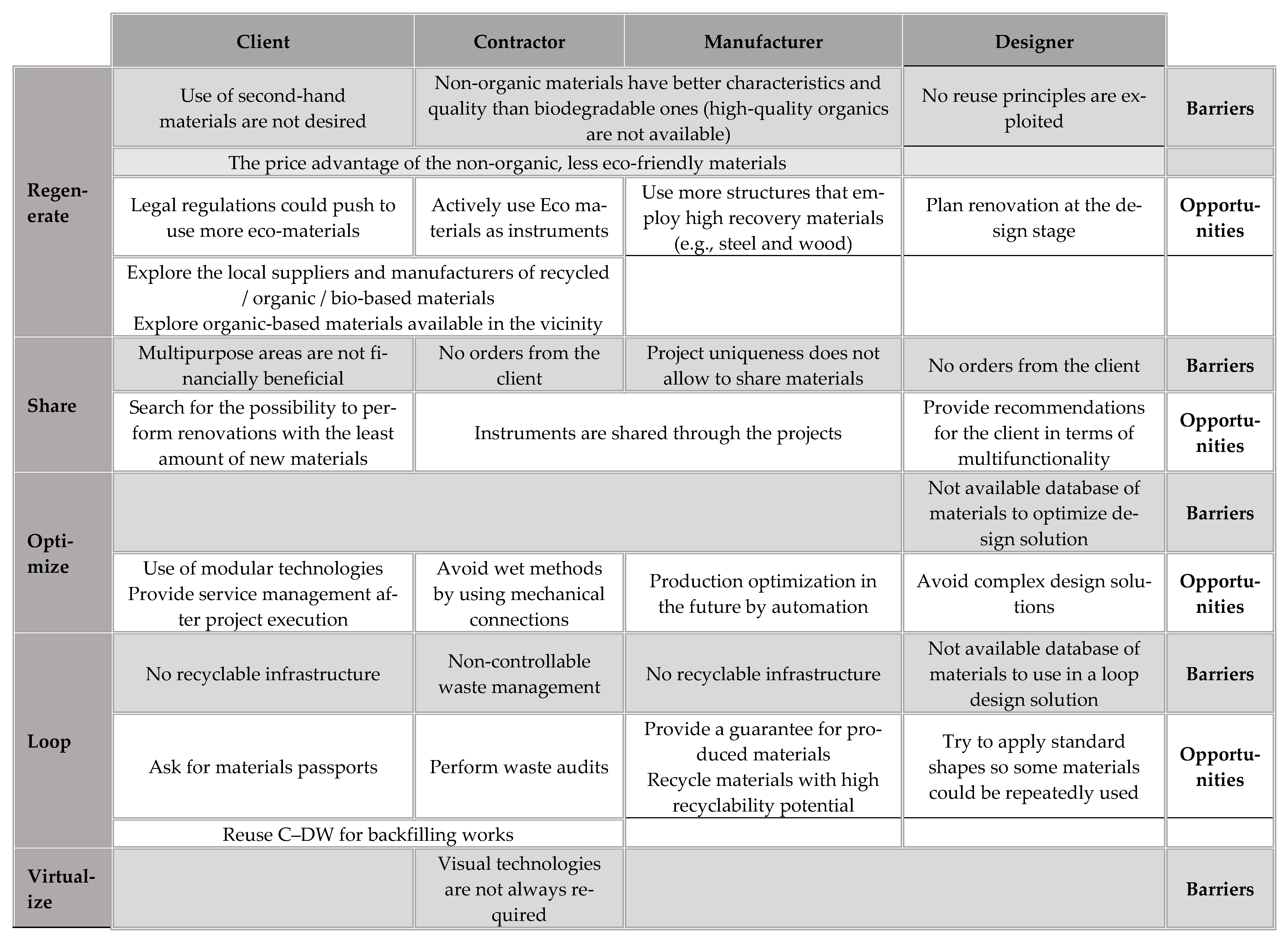 Buildings 11 00501 g002a