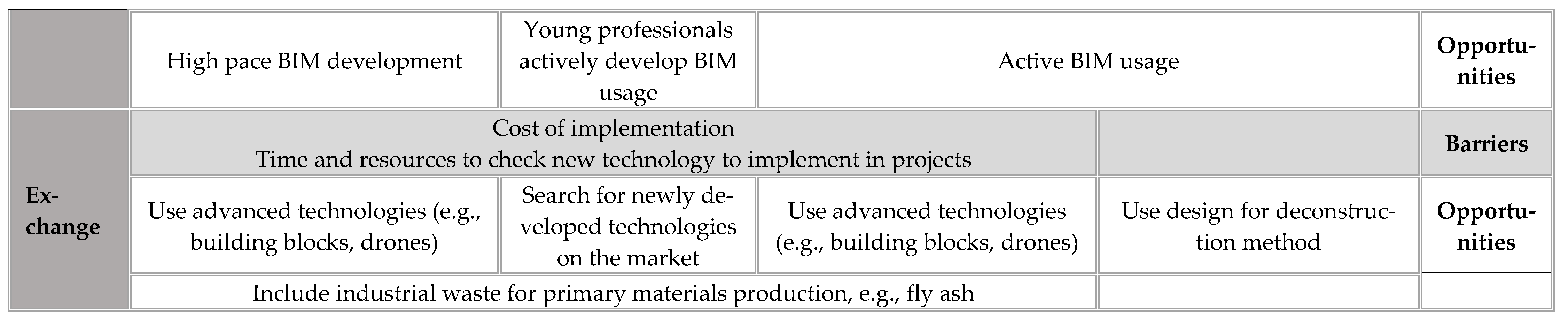 Buildings 11 00501 g002b