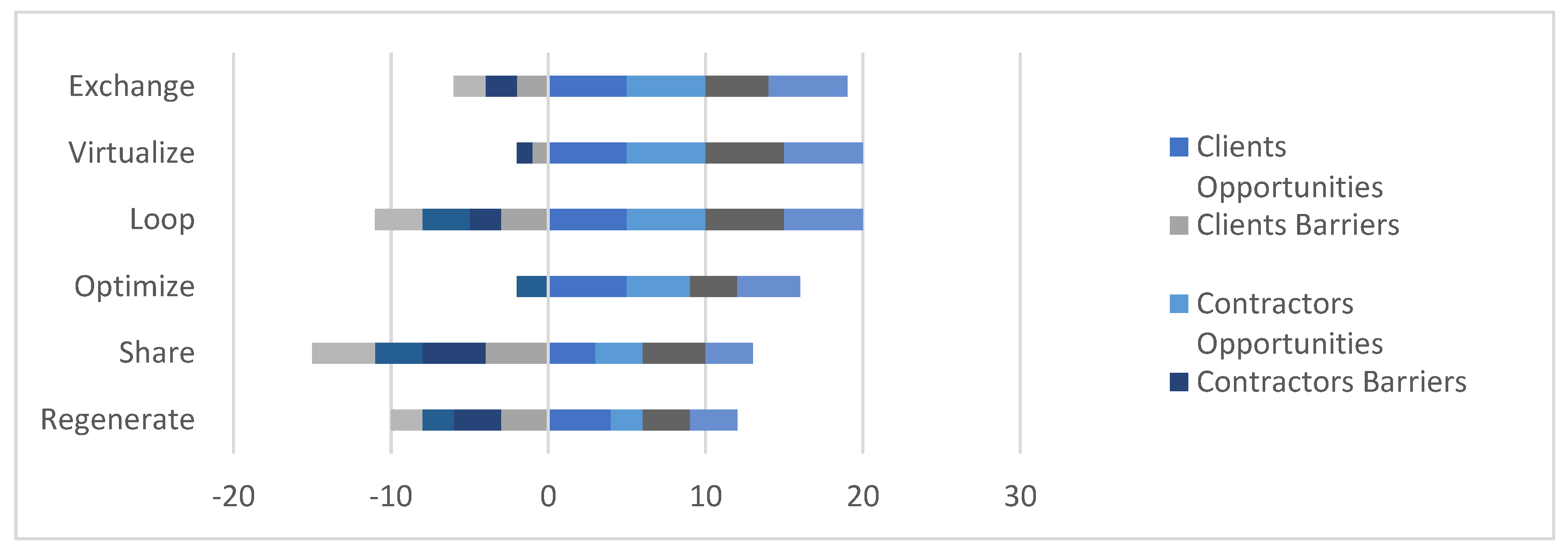 Buildings 11 00501 g003