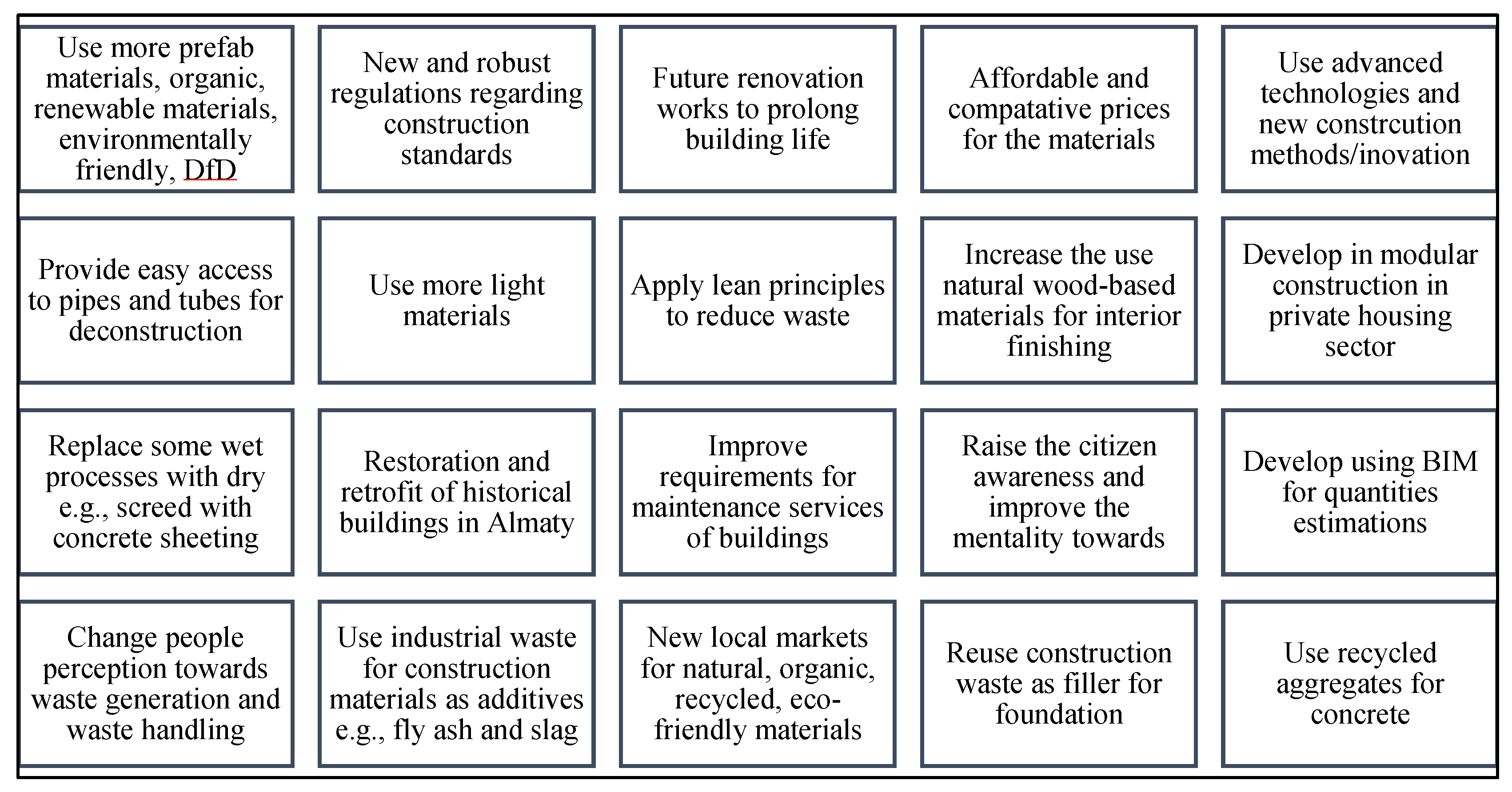 Buildings 11 00501 g004