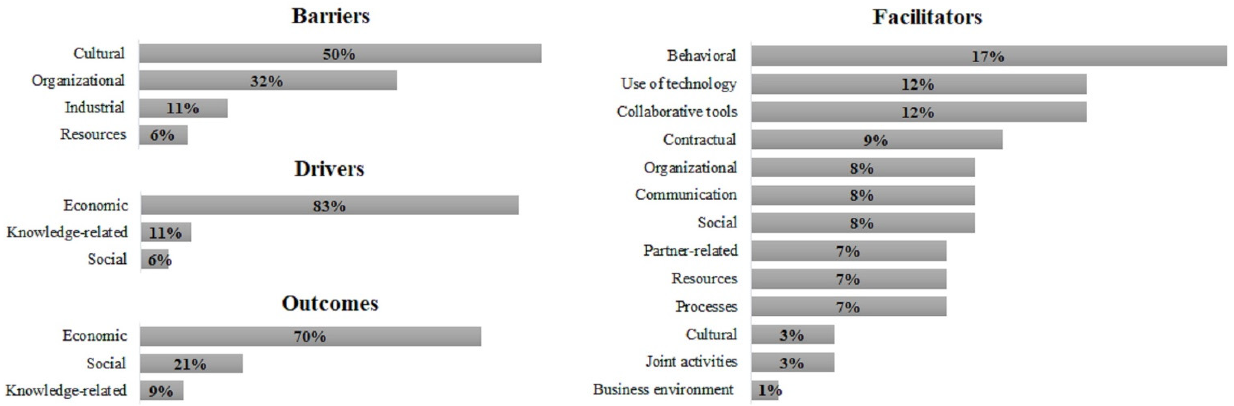 Buildings 11 00502 g004