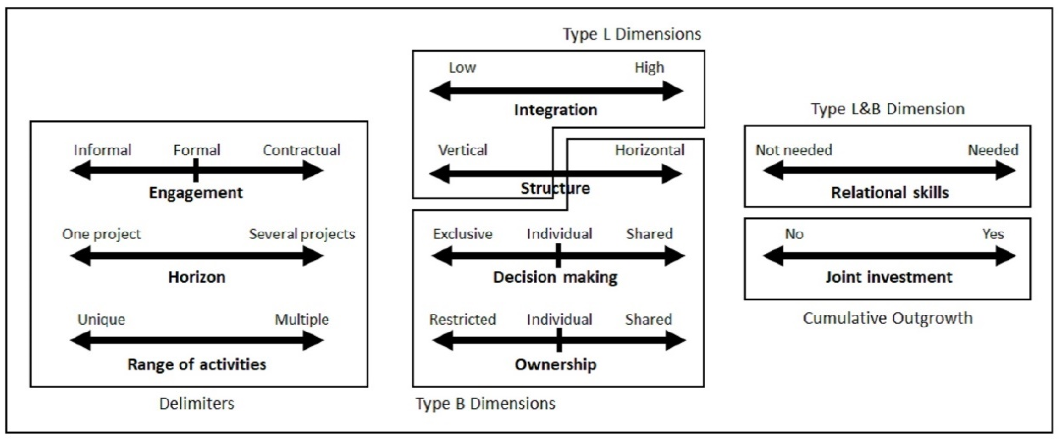 Buildings 11 00502 g005