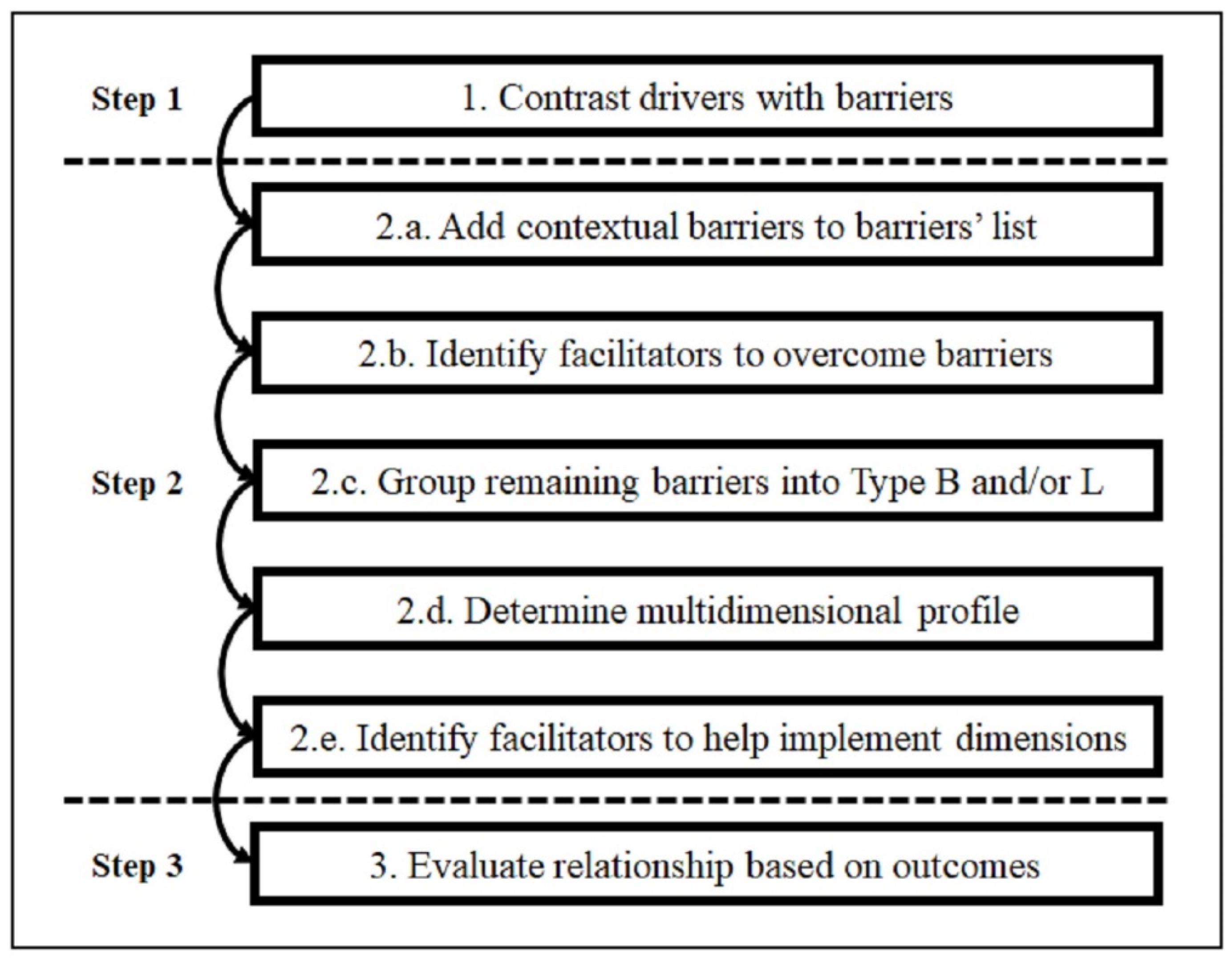 Buildings 11 00502 g006