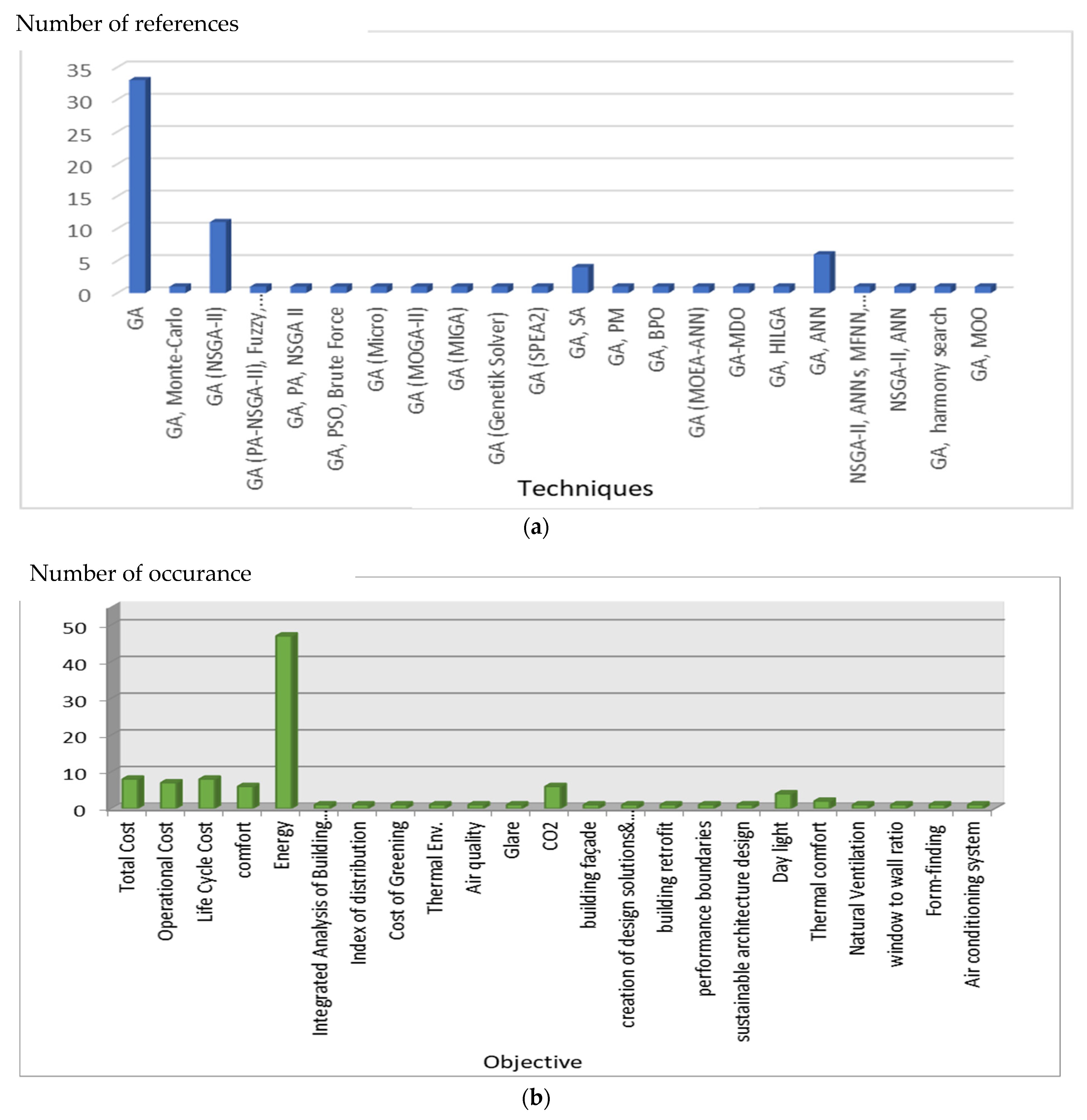 Buildings 11 00507 g002a Buildings 11 00507 g002a