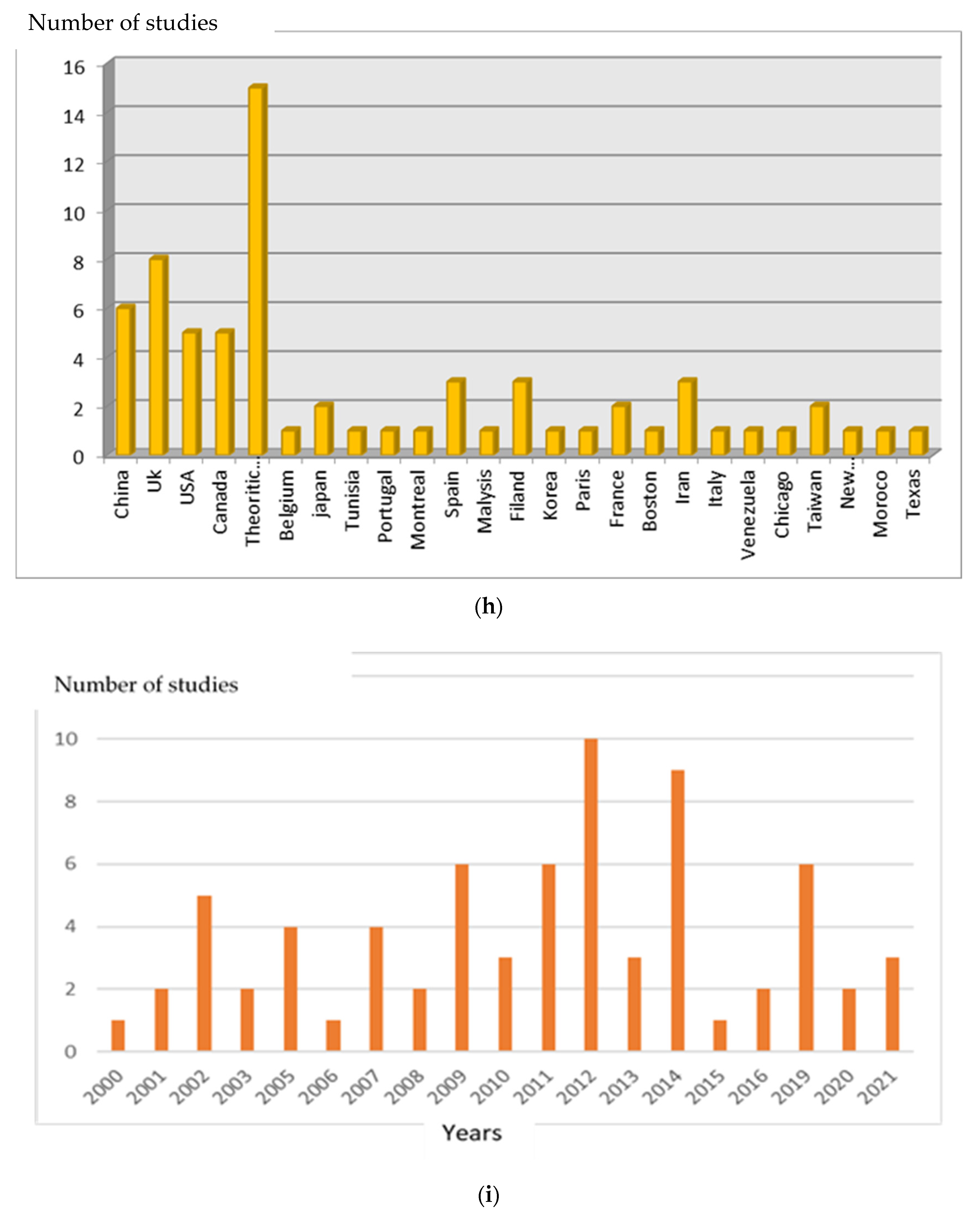 Buildings 11 00507 g002d Buildings 11 00507 g002d