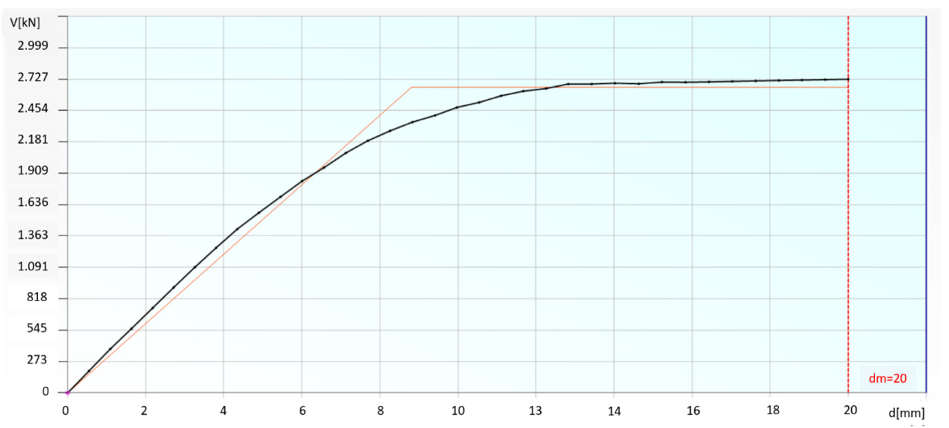 Buildings 11 00508 g017