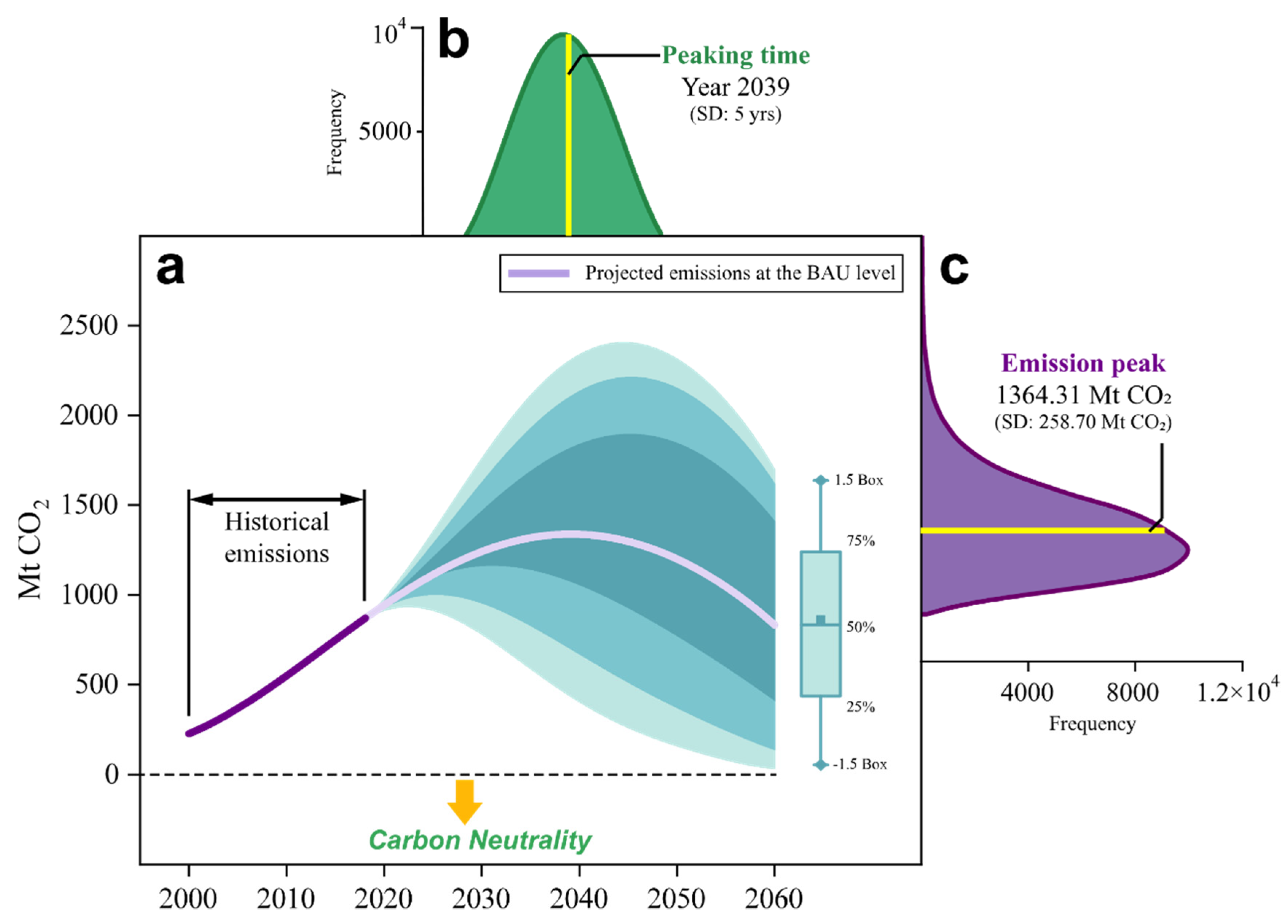 Buildings 11 00510 g004