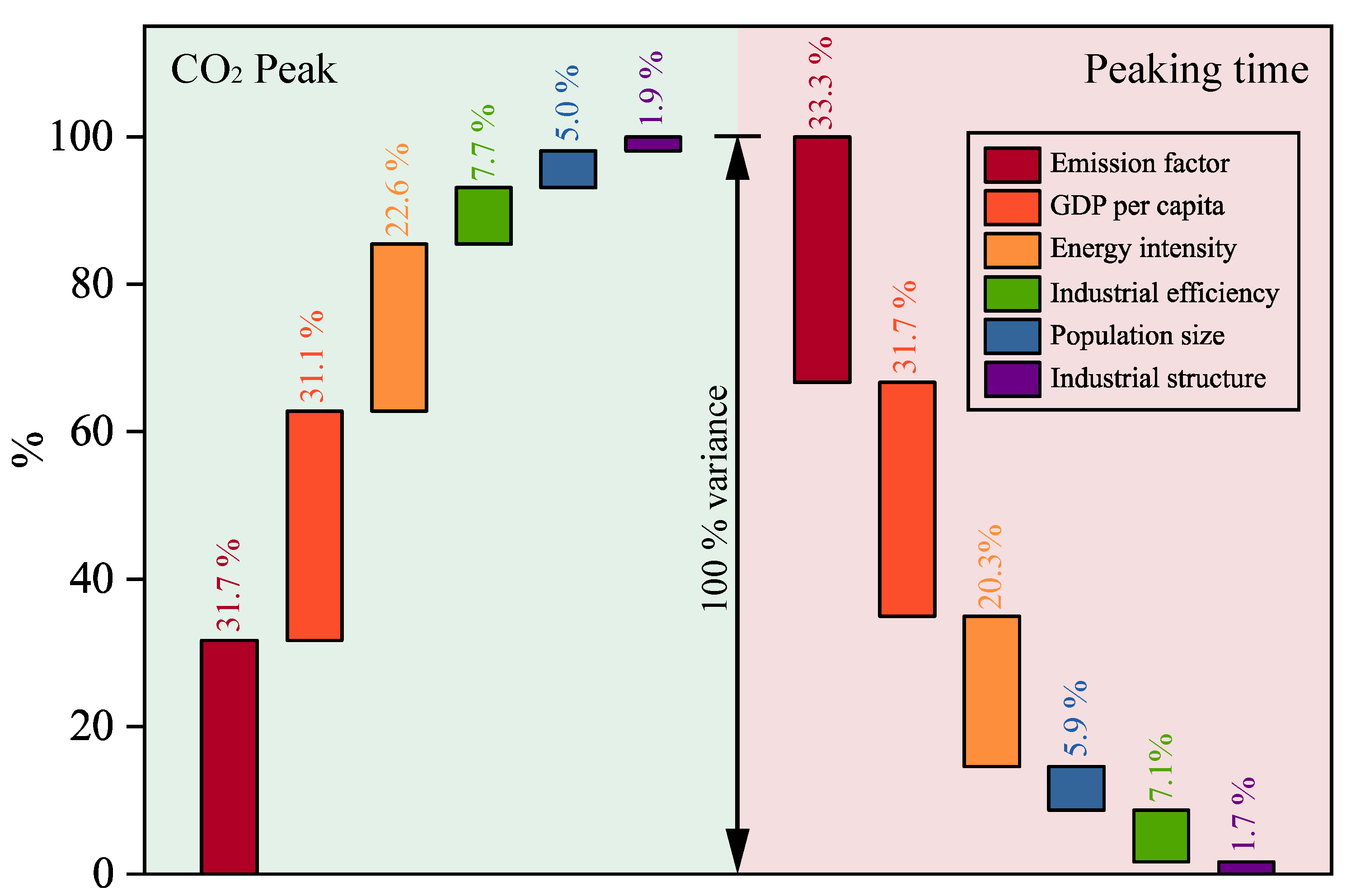 Buildings 11 00510 g006