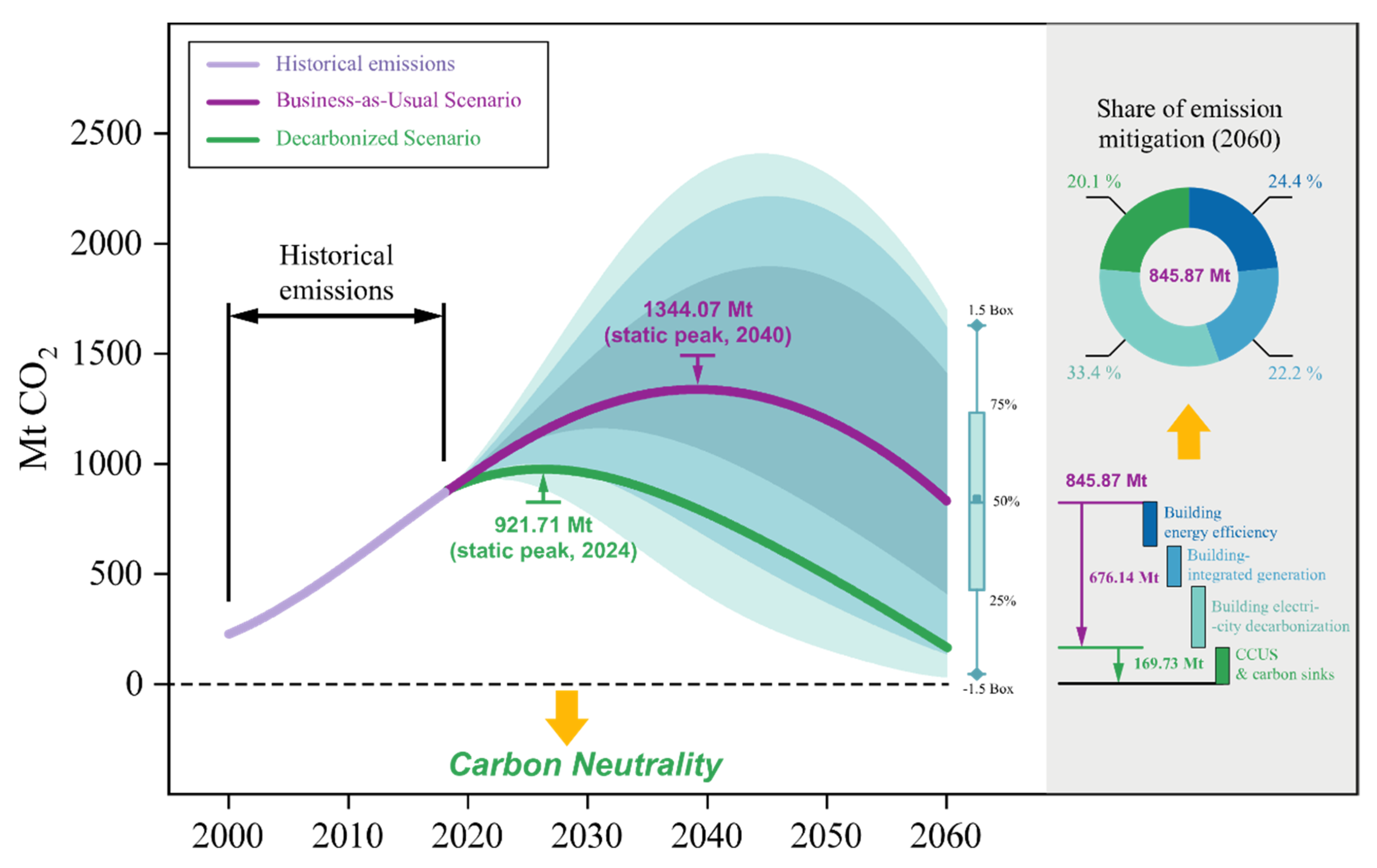 Buildings 11 00510 g007