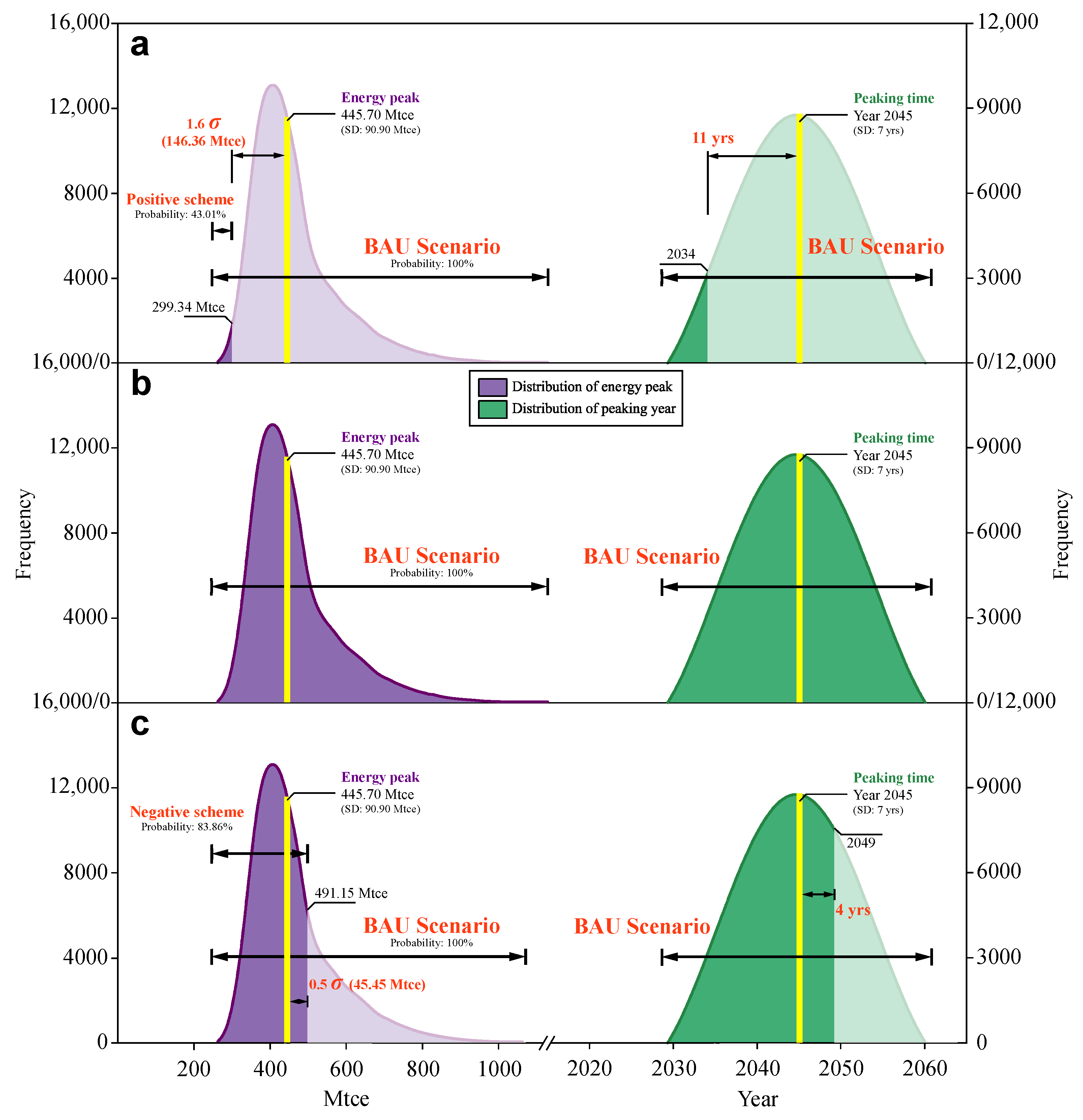Buildings 11 00510 g008