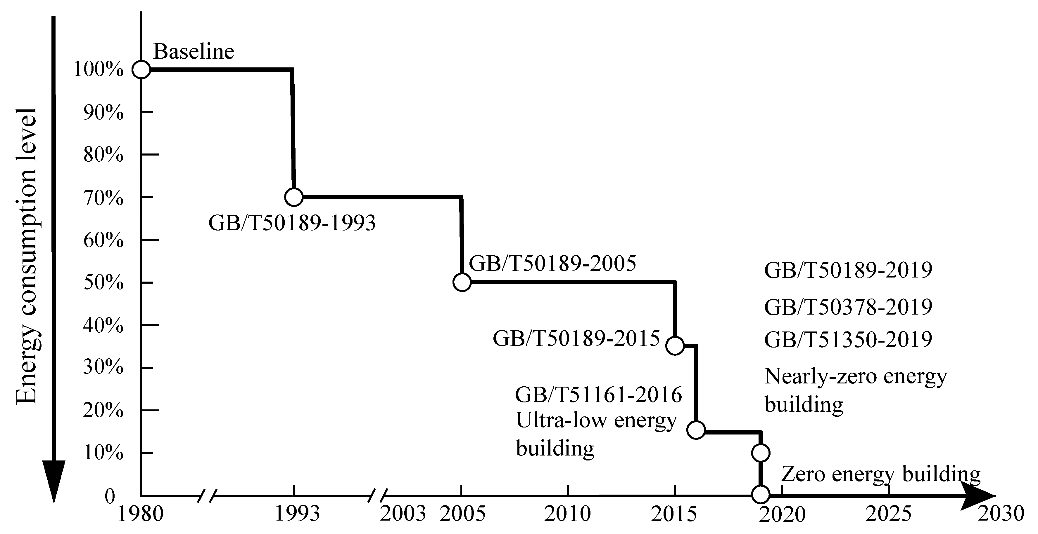 Buildings 11 00510 g009