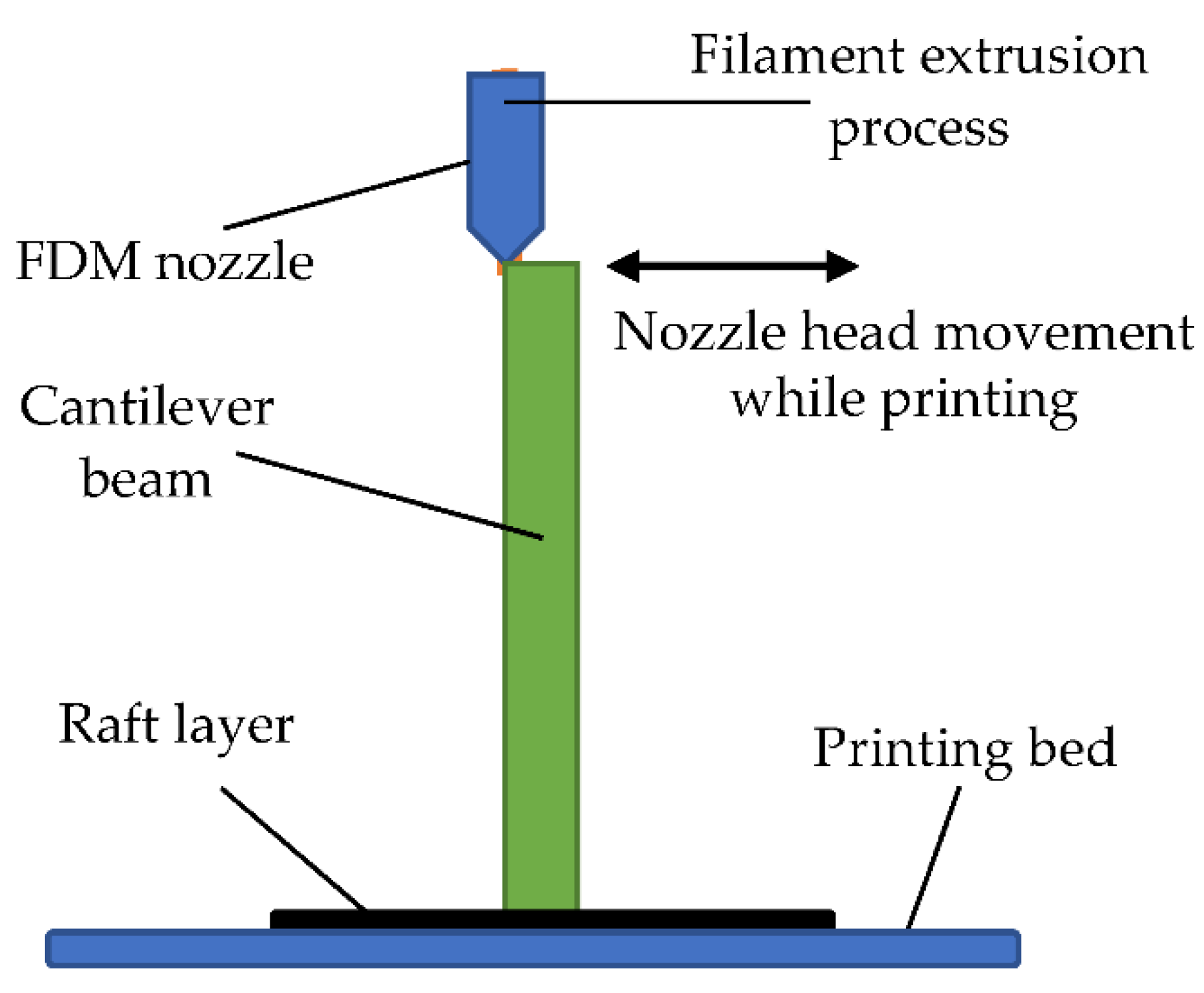Buildings 11 00516 g006 550
