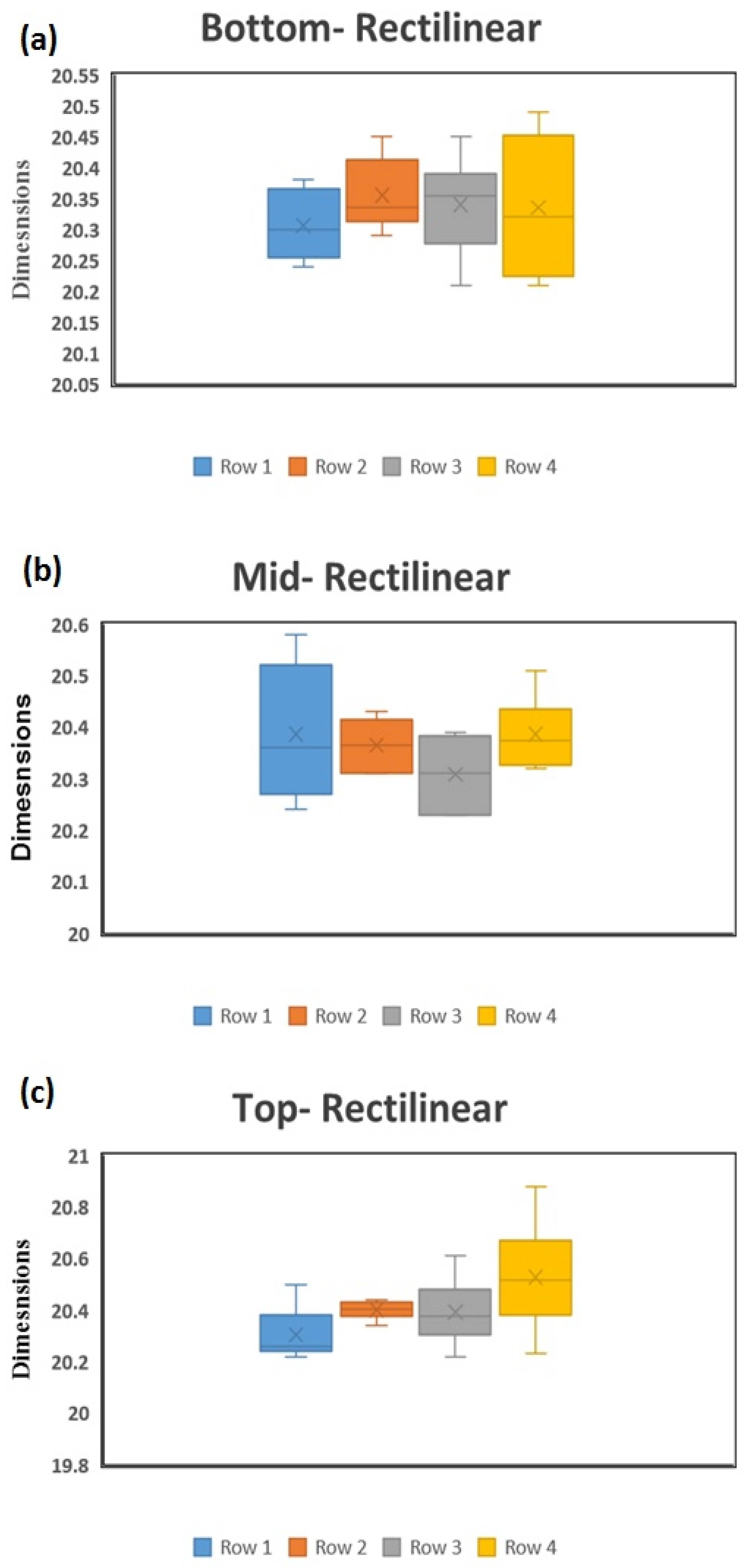 Buildings 11 00516 g011 550