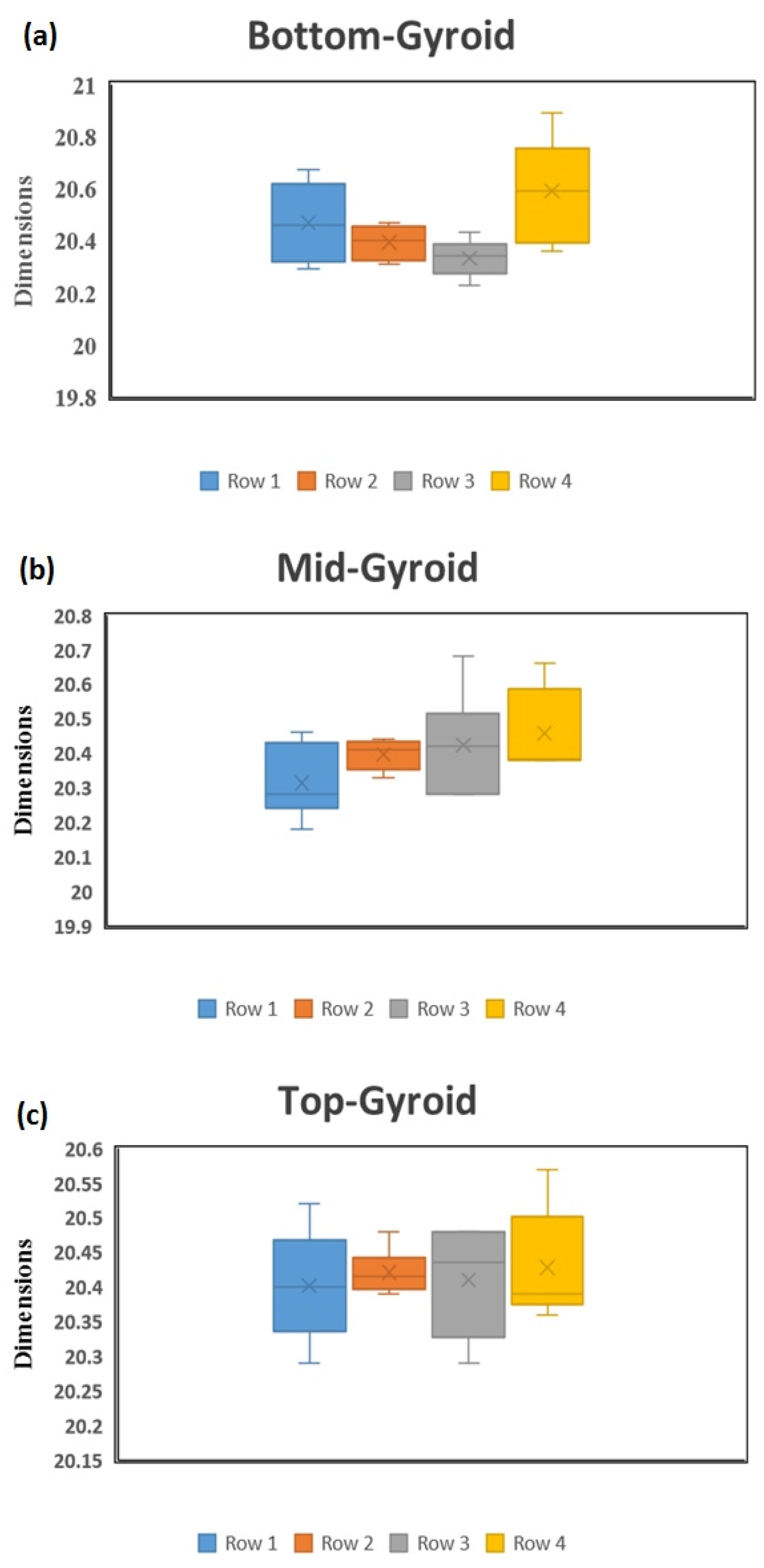 Buildings 11 00516 g012 550