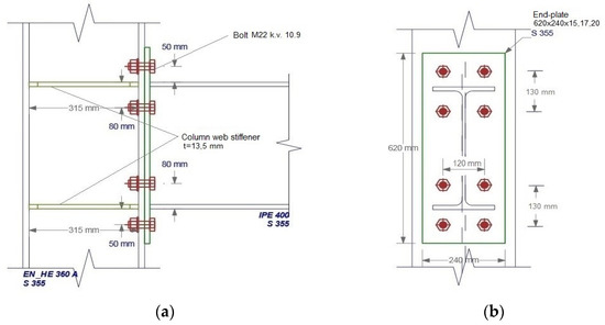 Buildings Free Full Text Hysteresis Envelope Model Of Double Extended End Plate Bolted Beam To Column Joint Html
