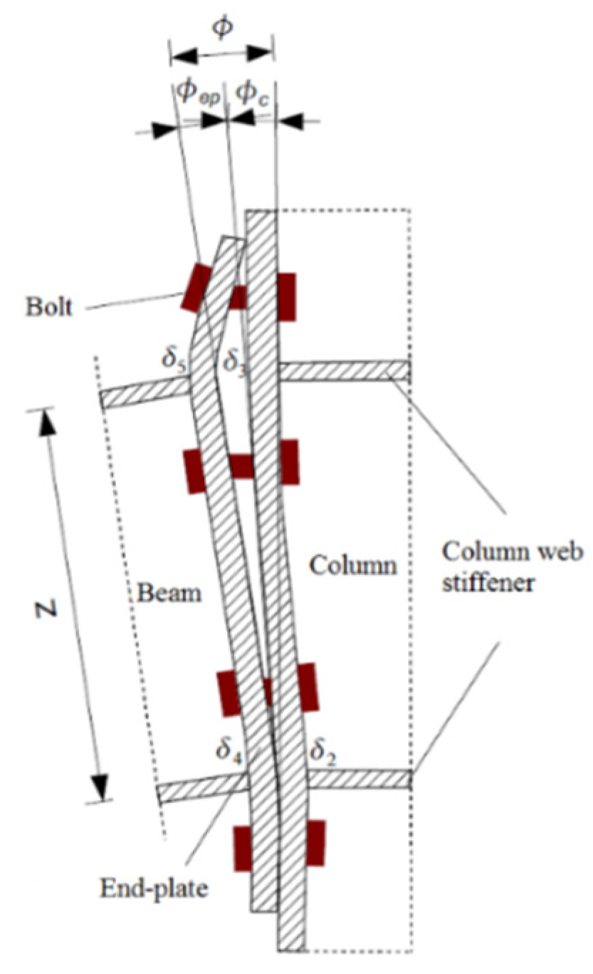 Buildings 11 00517 g007