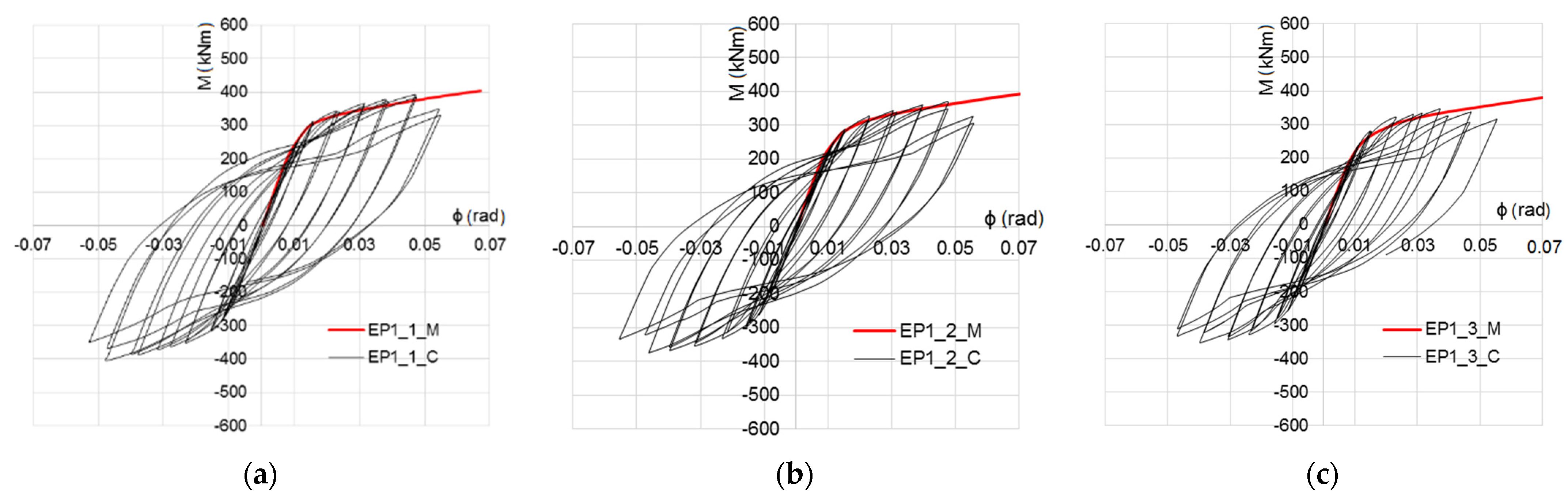 Buildings 11 00517 g008